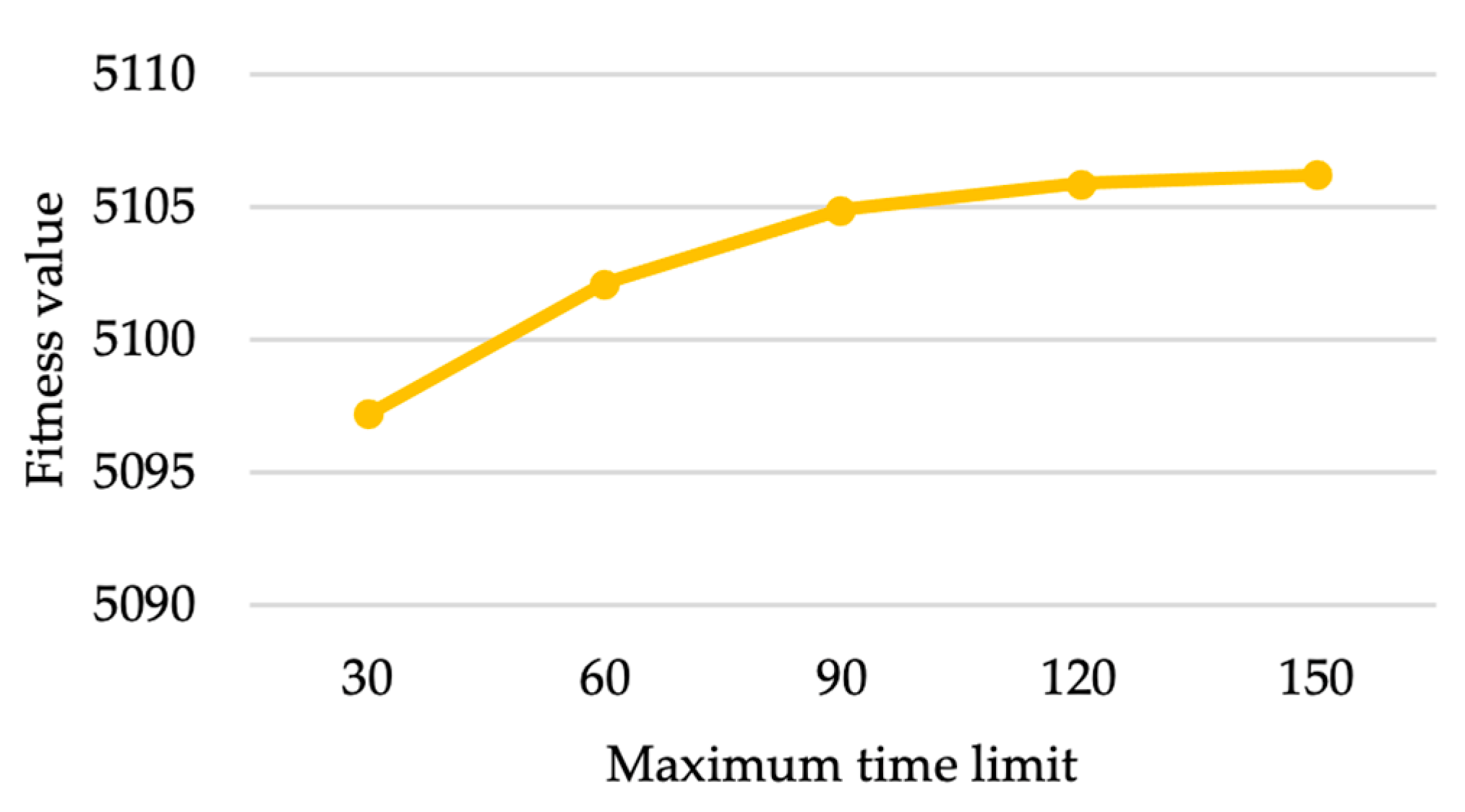 Applsci 11 02209 g007 Applsci 11 02209 g007