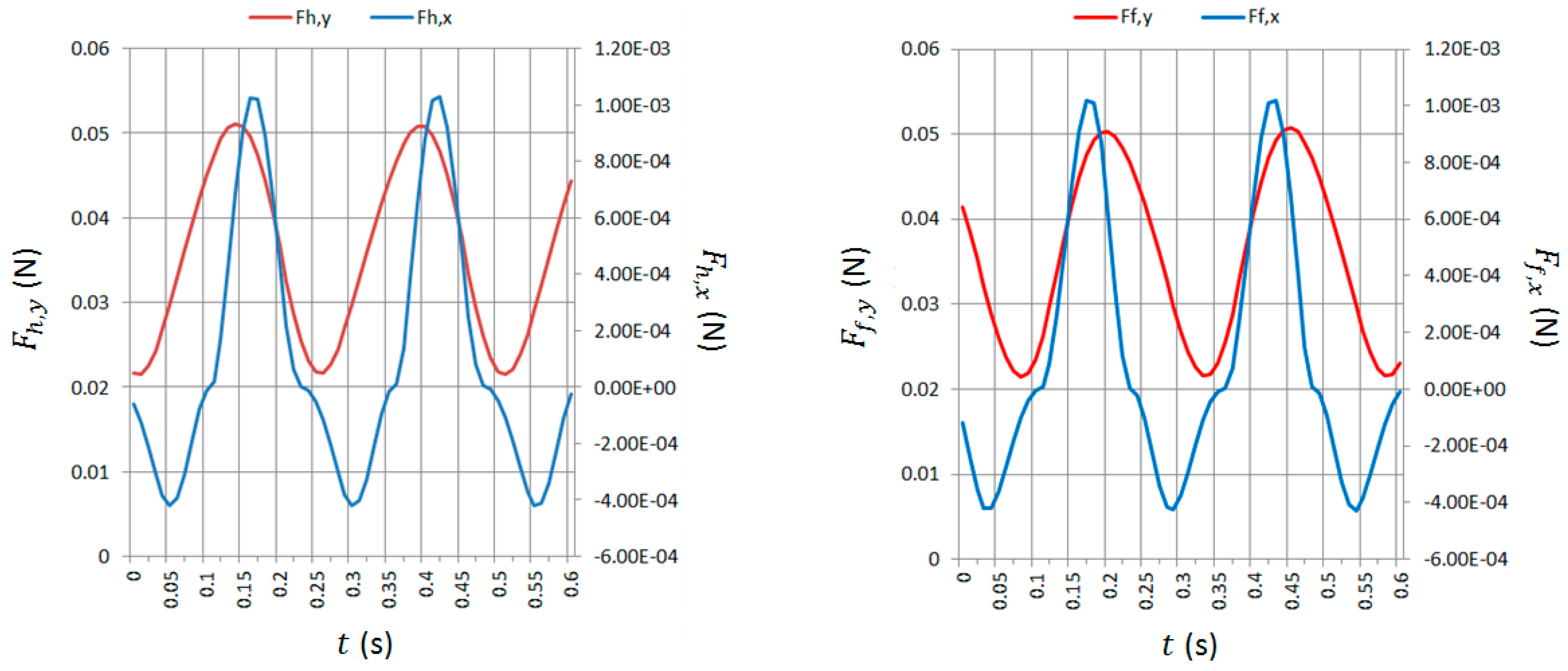 Applsci 11 02212 g007