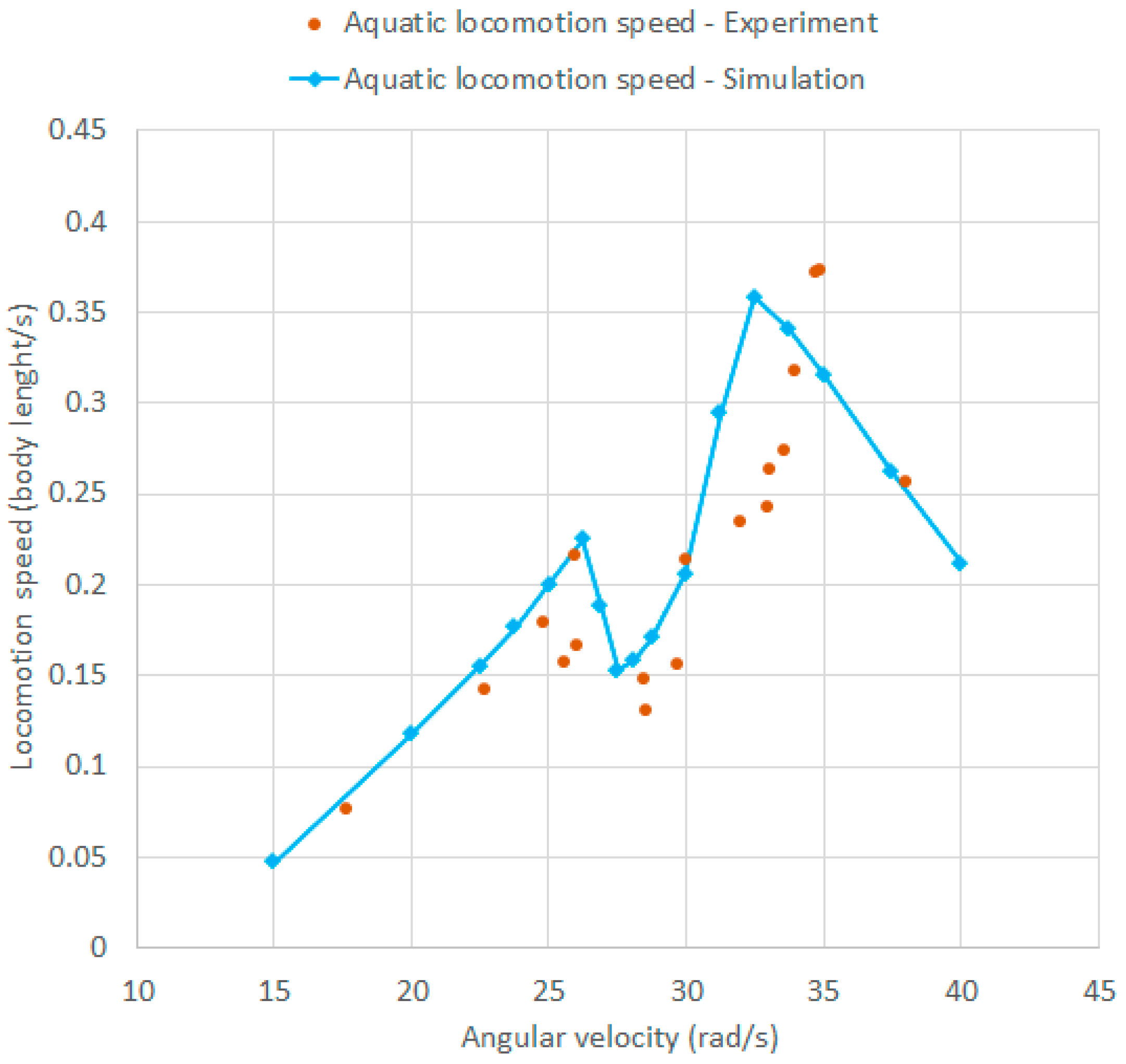 Applsci 11 02212 g009