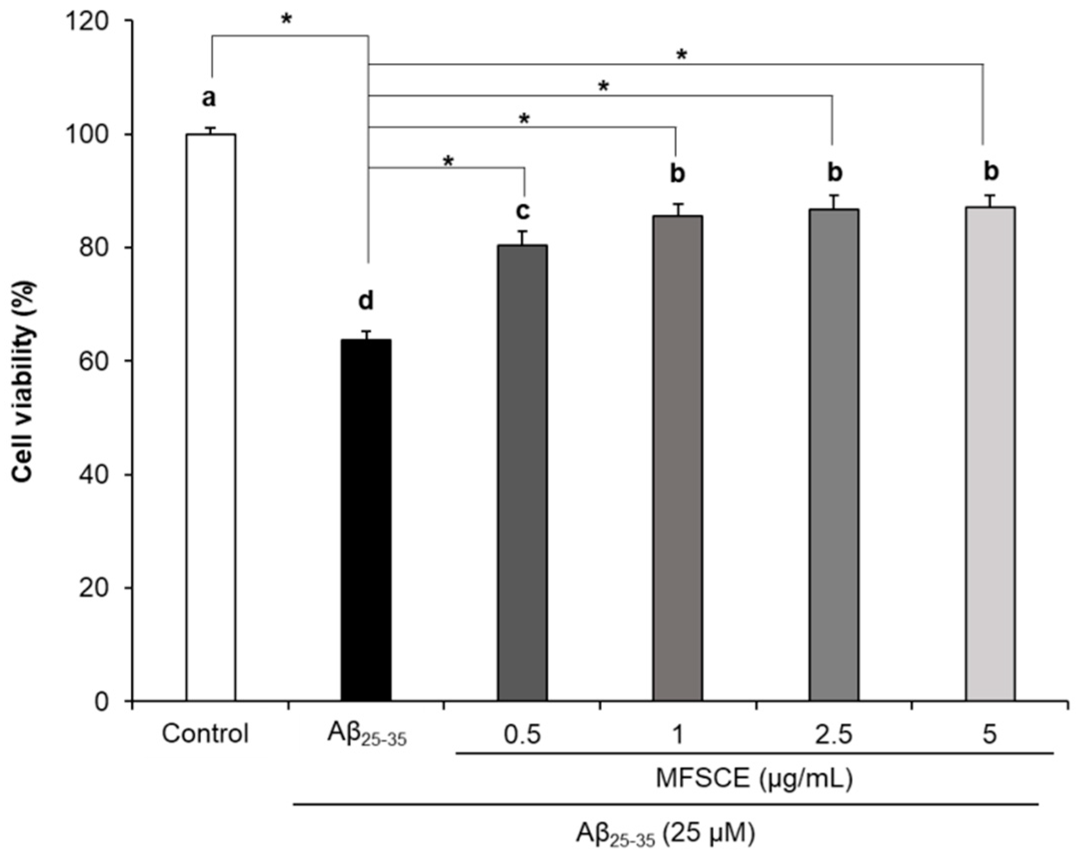 Applsci 11 02219 g001 Applsci 11 02219 g001