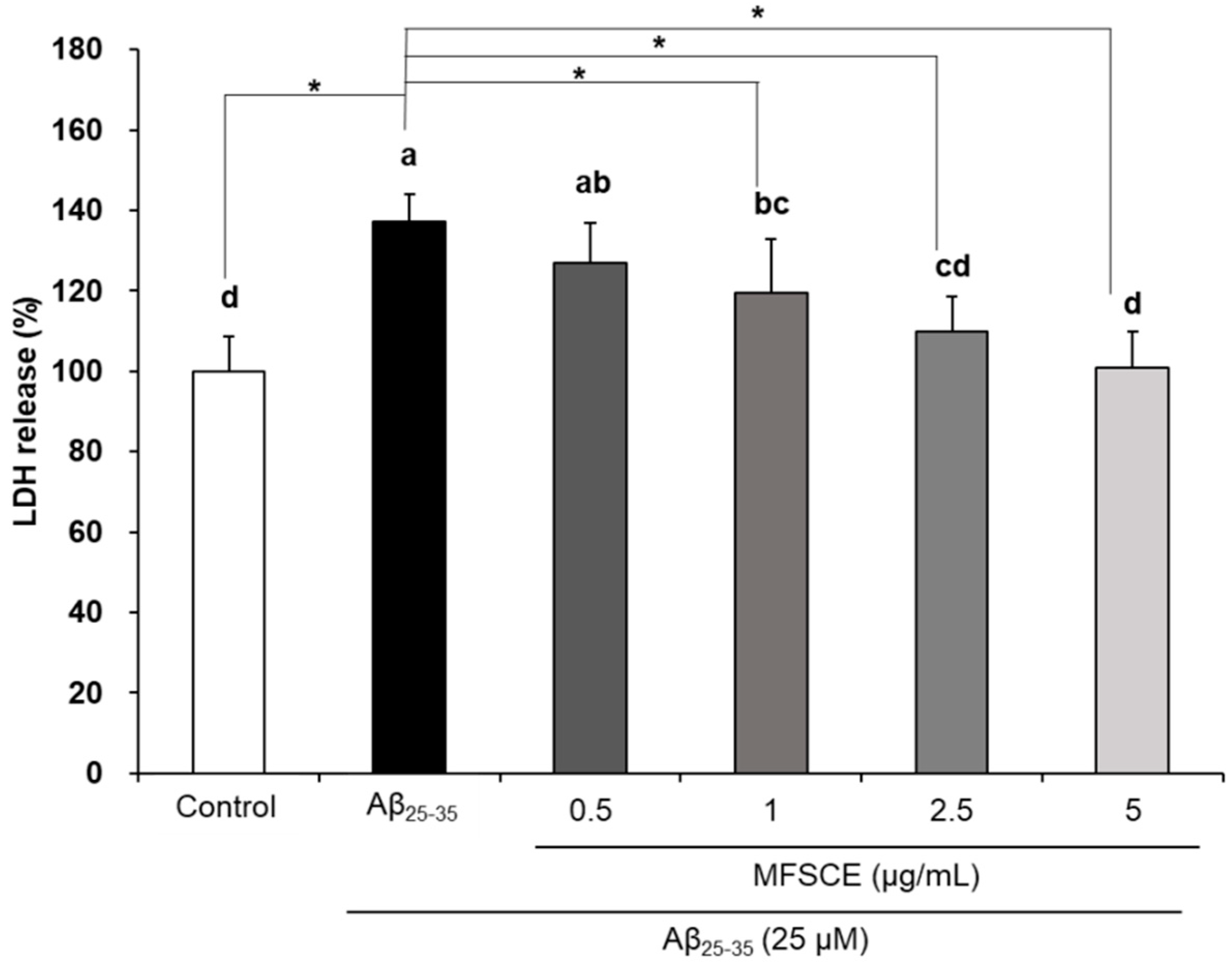 Applsci 11 02219 g002 Applsci 11 02219 g002