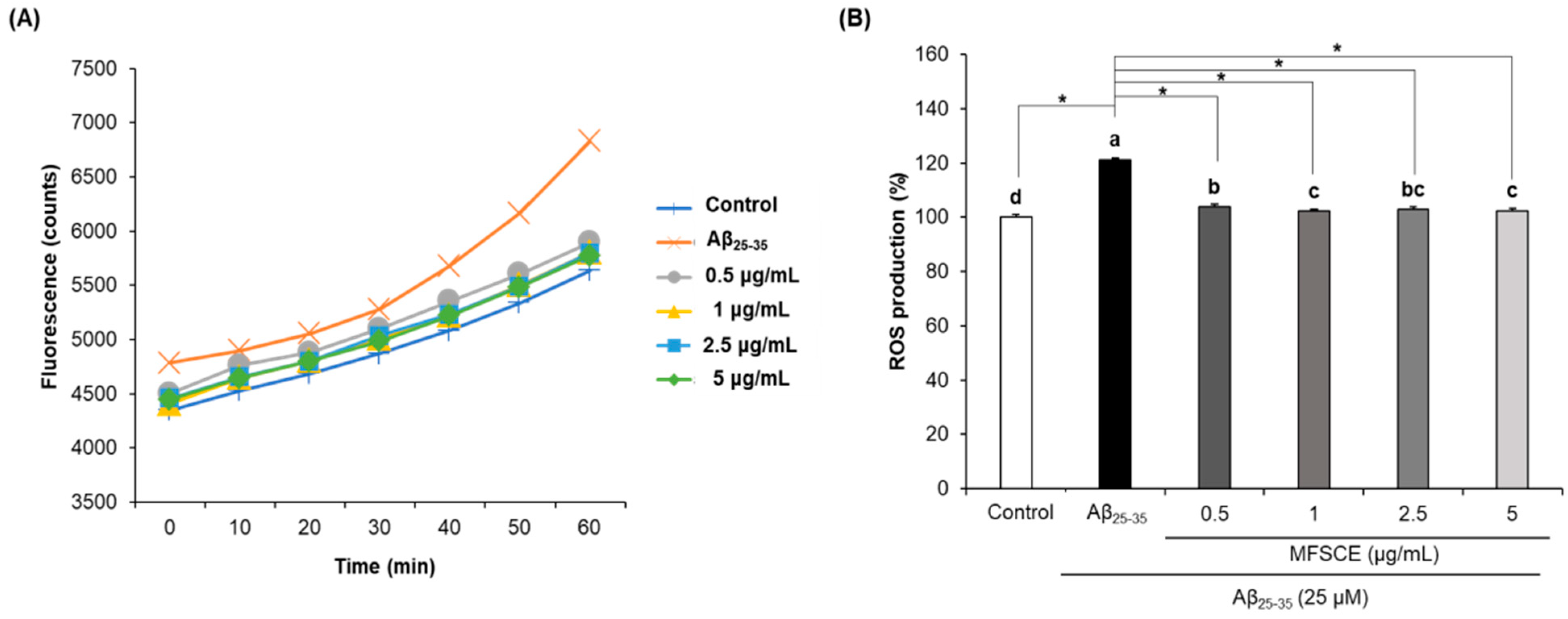 Applsci 11 02219 g003 Applsci 11 02219 g003