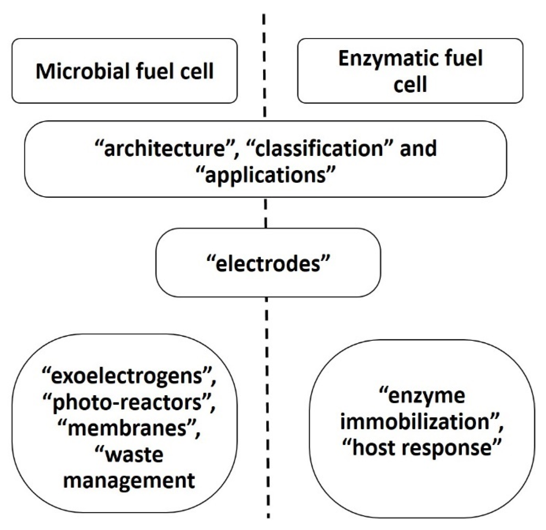 Applsci 11 02220 g001 Applsci 11 02220 g001