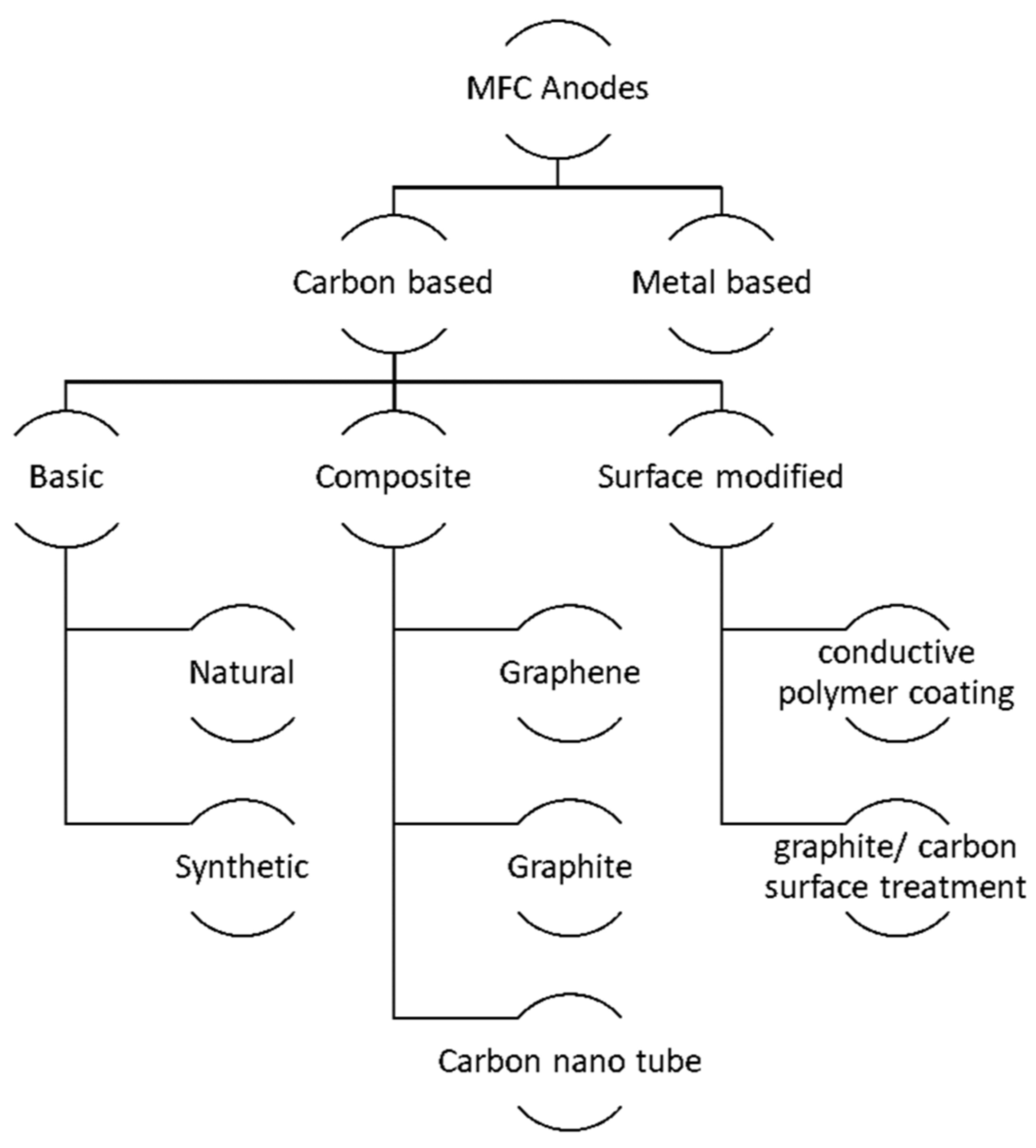 Applsci 11 02220 g004 Applsci 11 02220 g004
