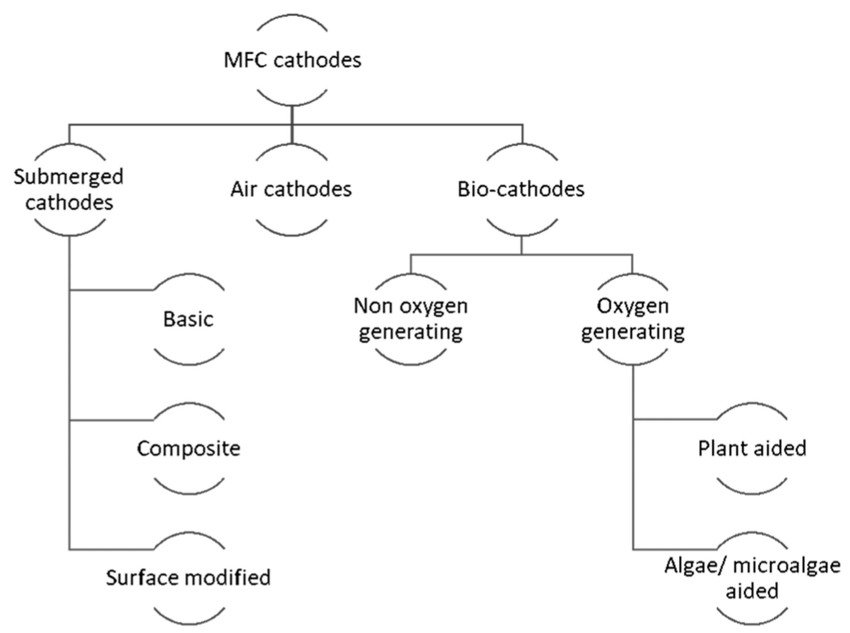 Applsci 11 02220 g005 Applsci 11 02220 g005