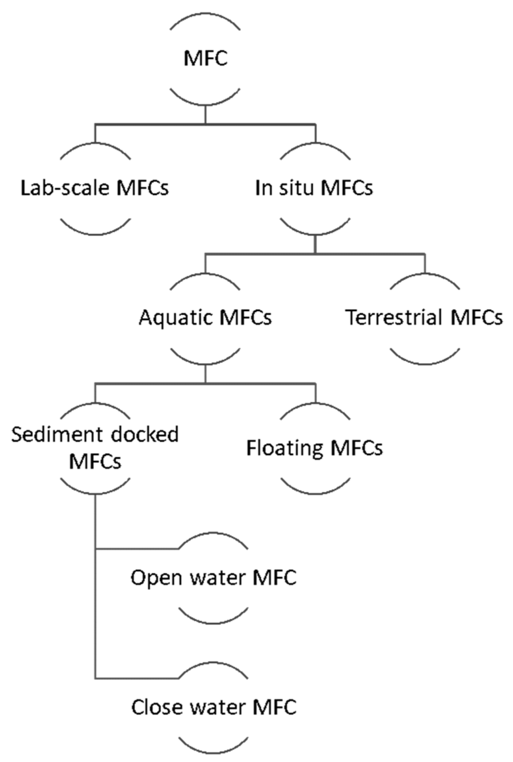 Applsci 11 02220 g007 Applsci 11 02220 g007