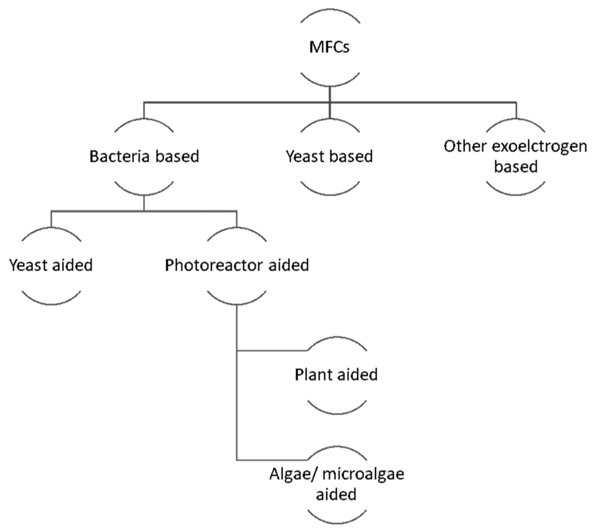 Applsci 11 02220 g008 Applsci 11 02220 g008