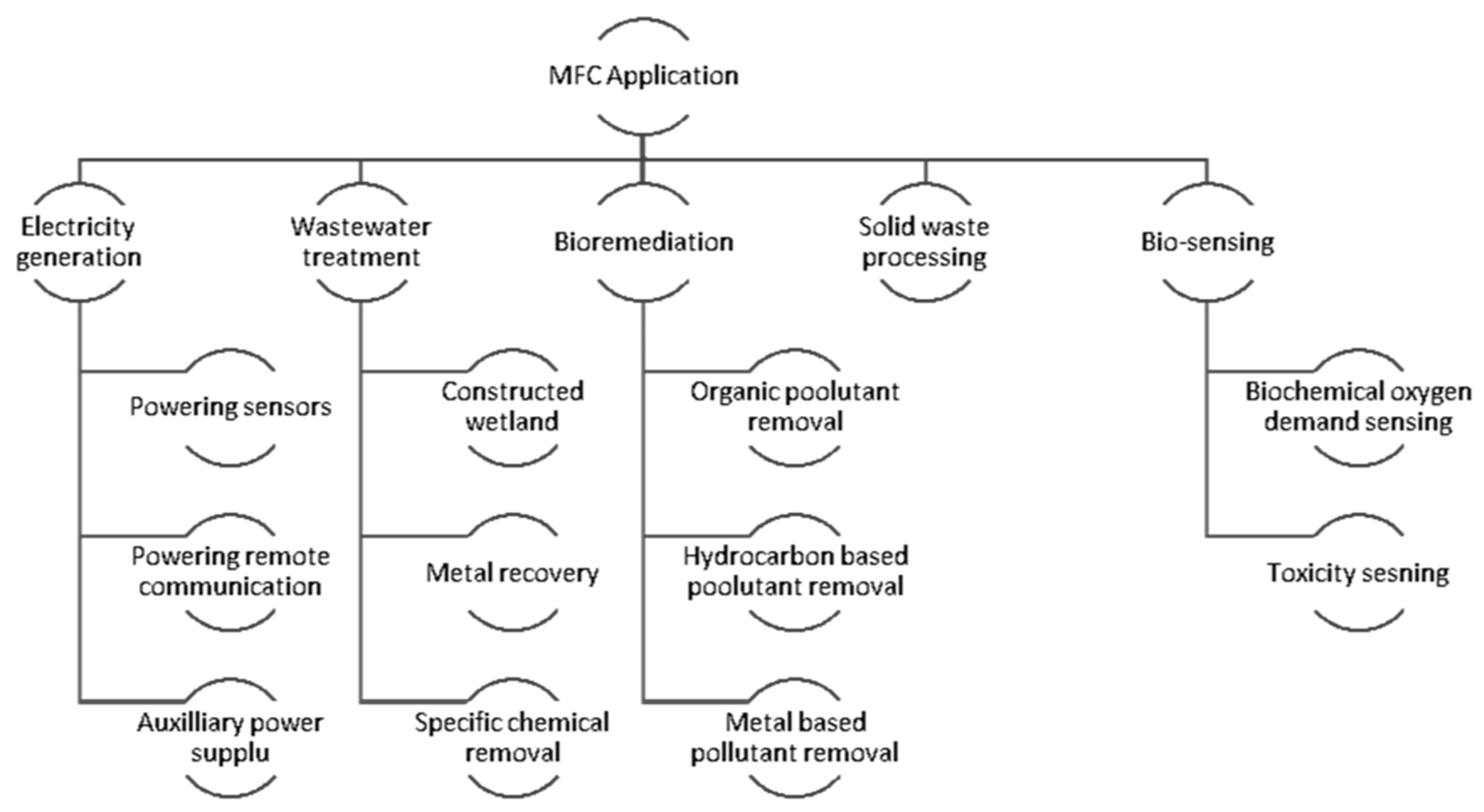 Applsci 11 02220 g009 Applsci 11 02220 g009