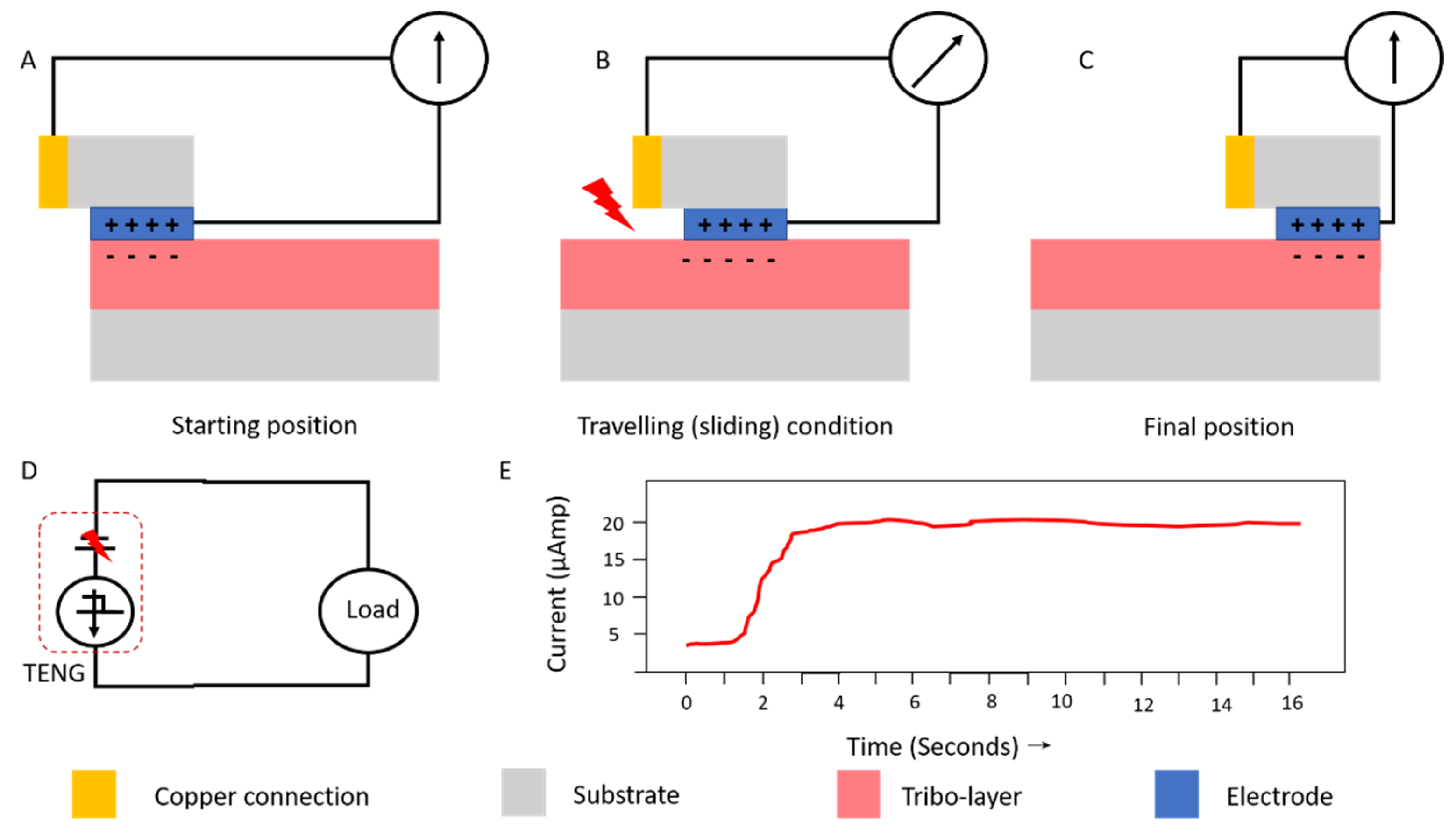 Applsci 11 02220 g015 Applsci 11 02220 g015