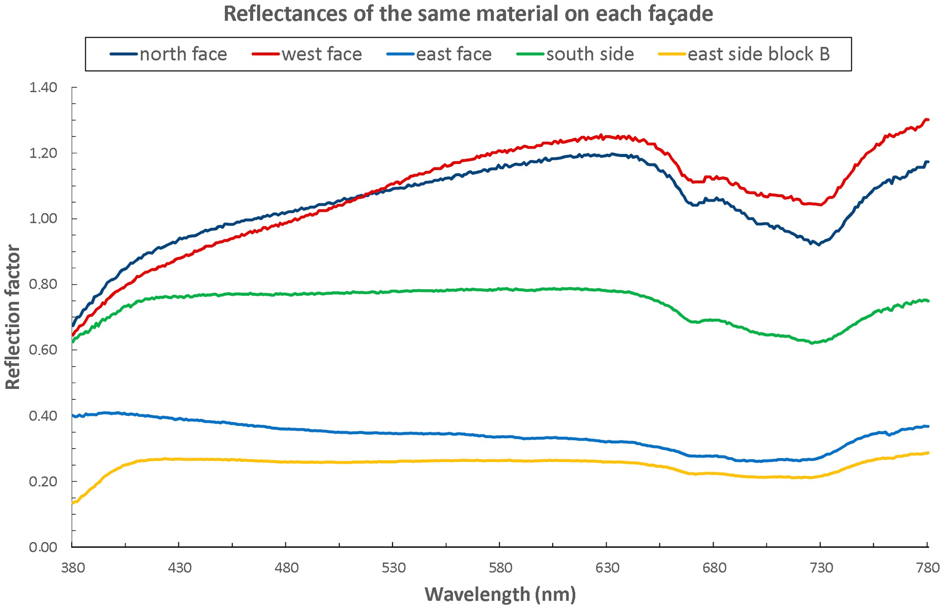 Applsci 11 02222 g018 Applsci 11 02222 g018