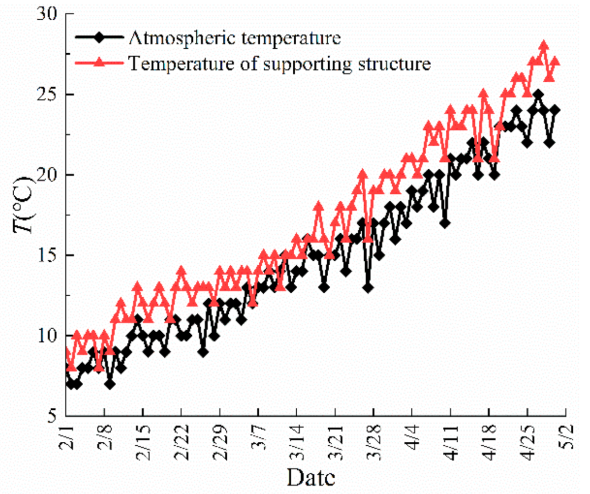 Applsci 11 02225 g006