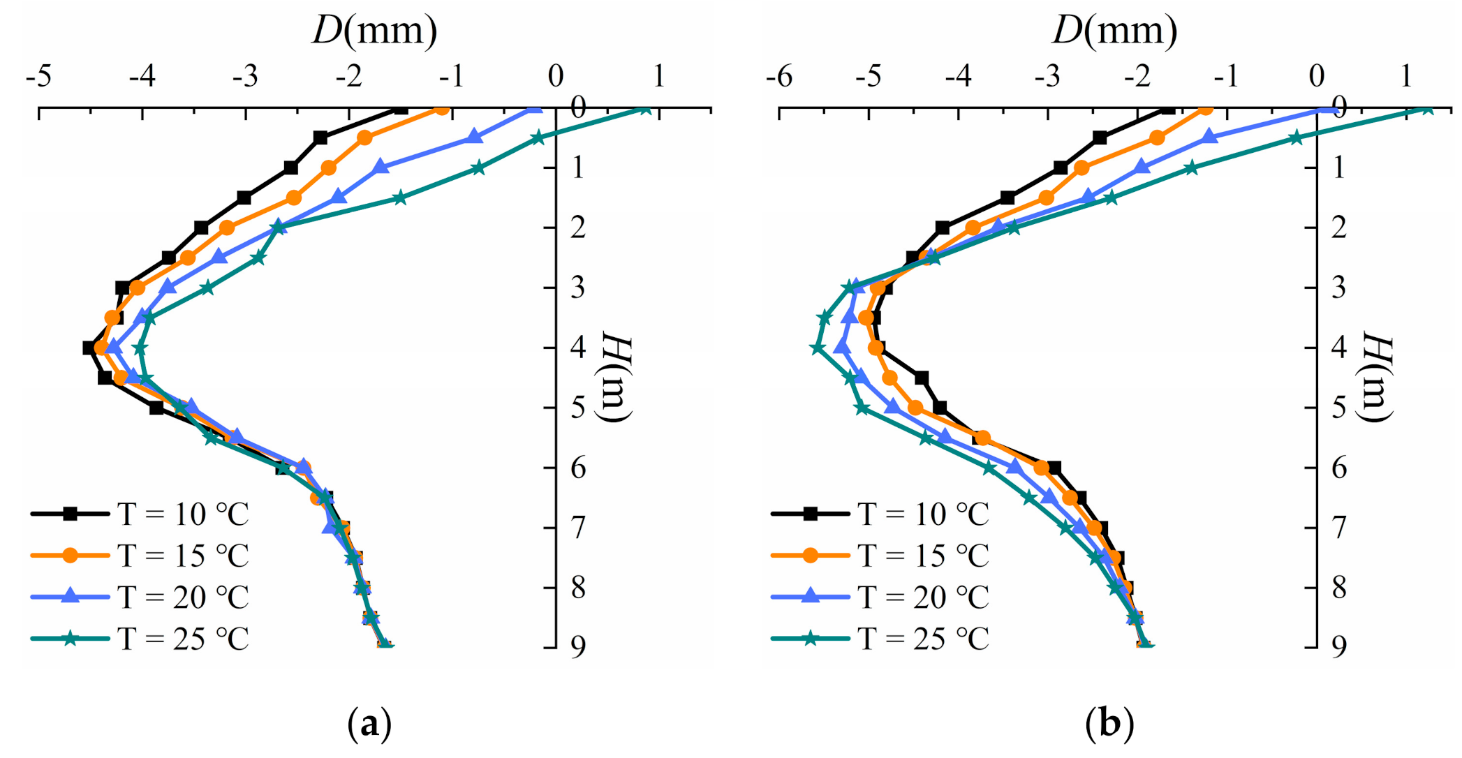 Applsci 11 02225 g007