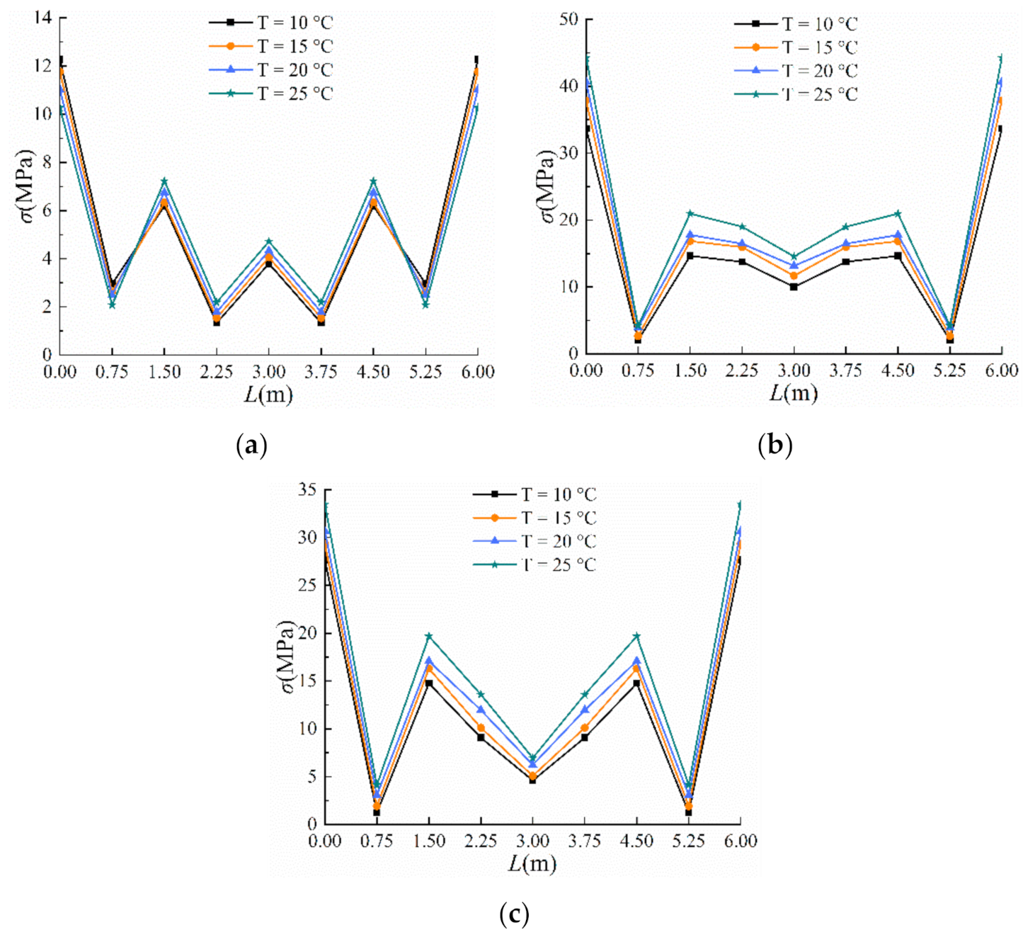 Applsci 11 02225 g015