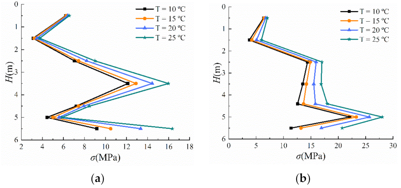 Applsci 11 02225 g017