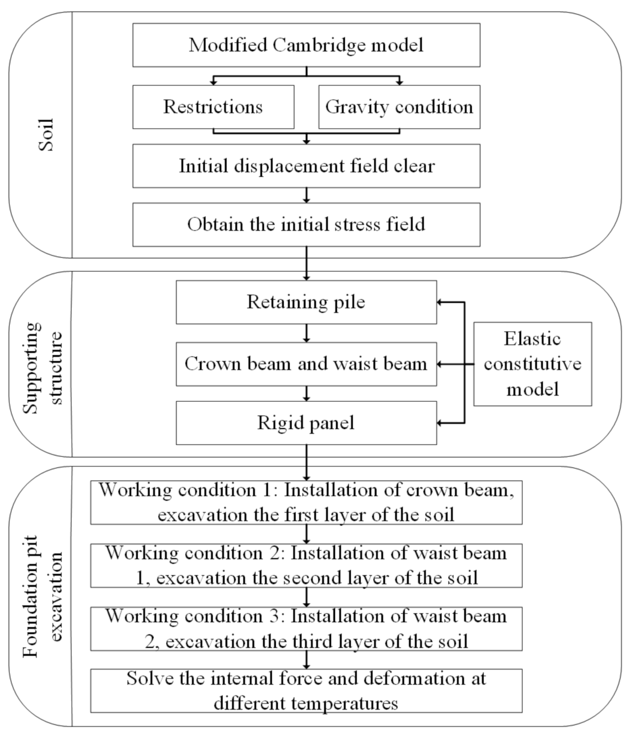 Applsci 11 02225 g019