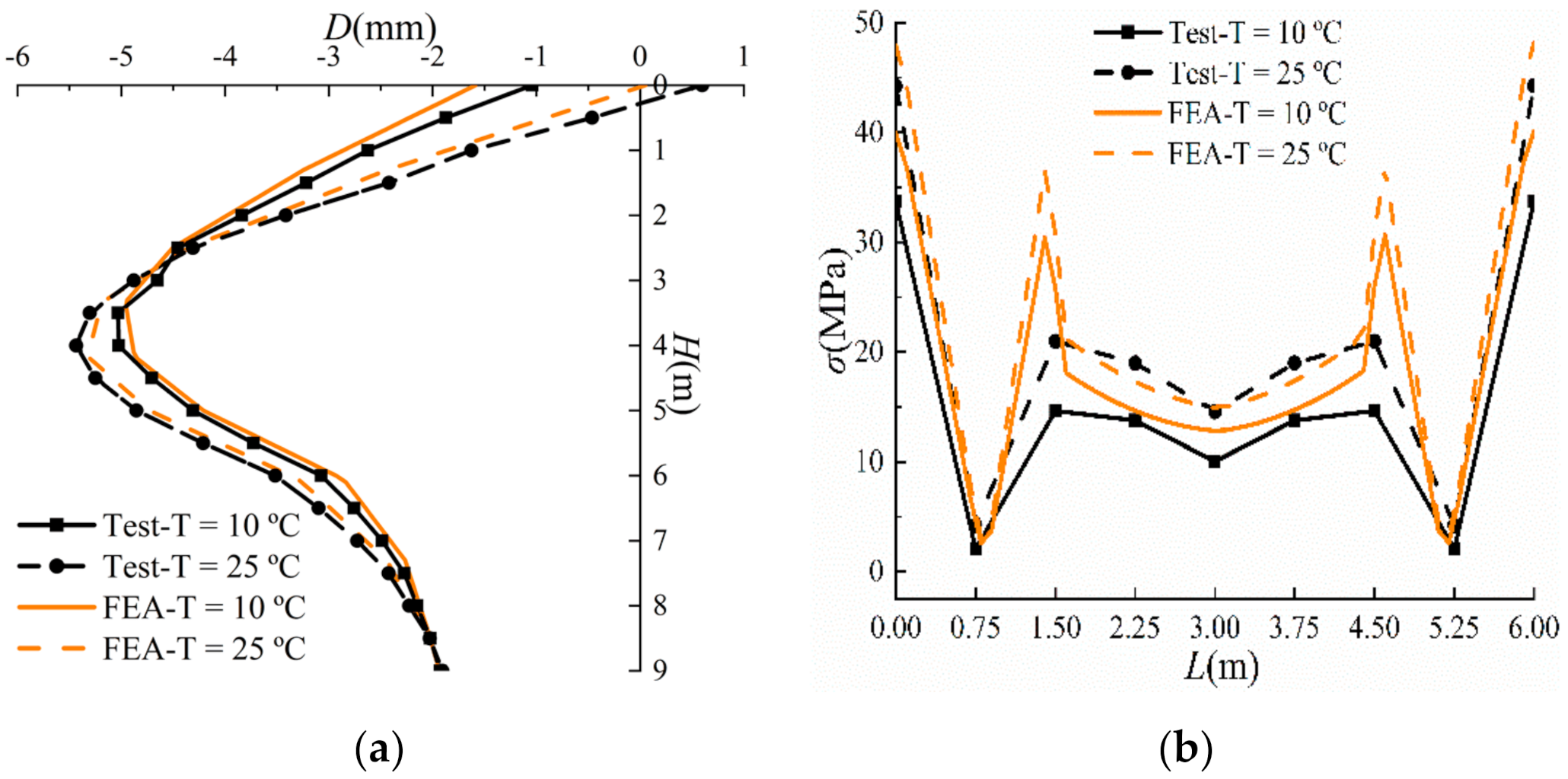 Applsci 11 02225 g020