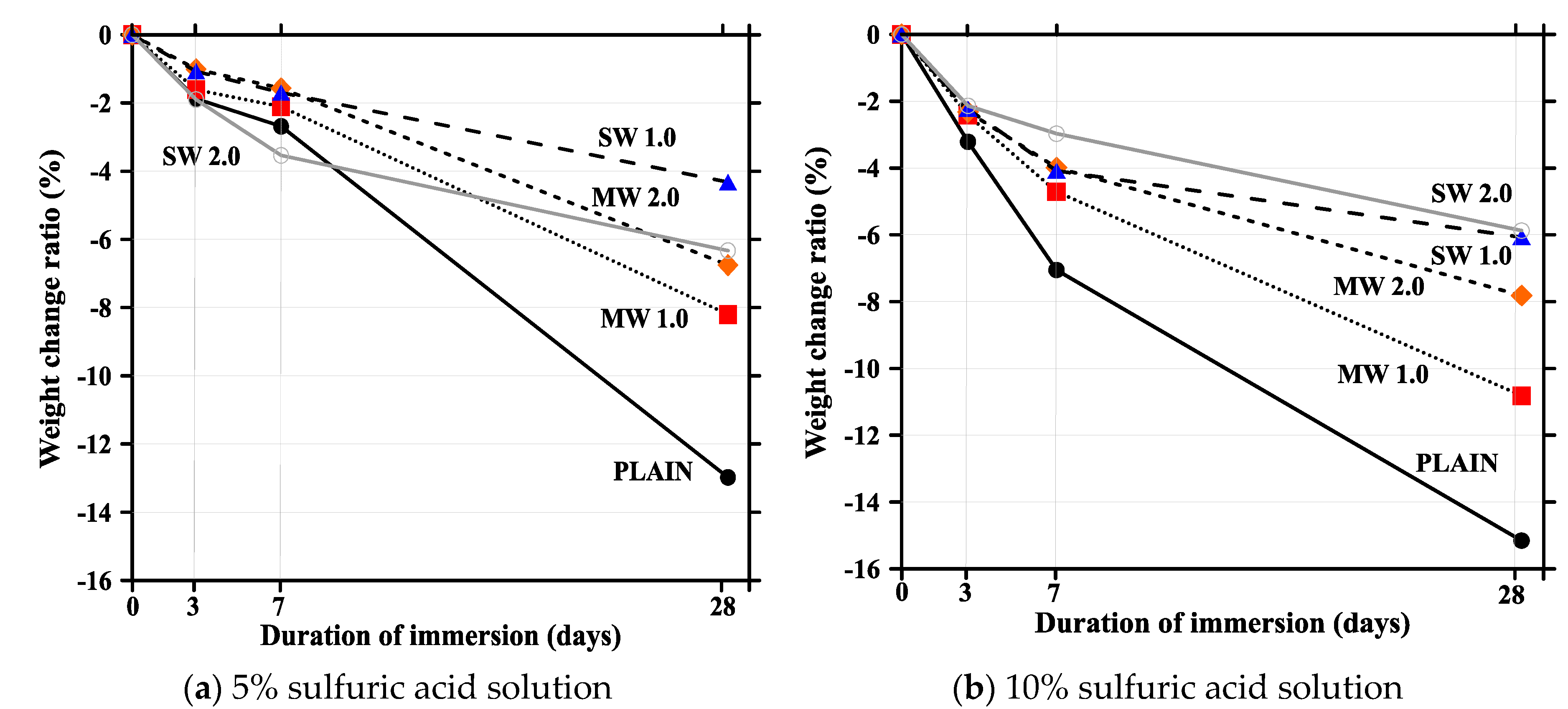 Applsci 11 02226 g007