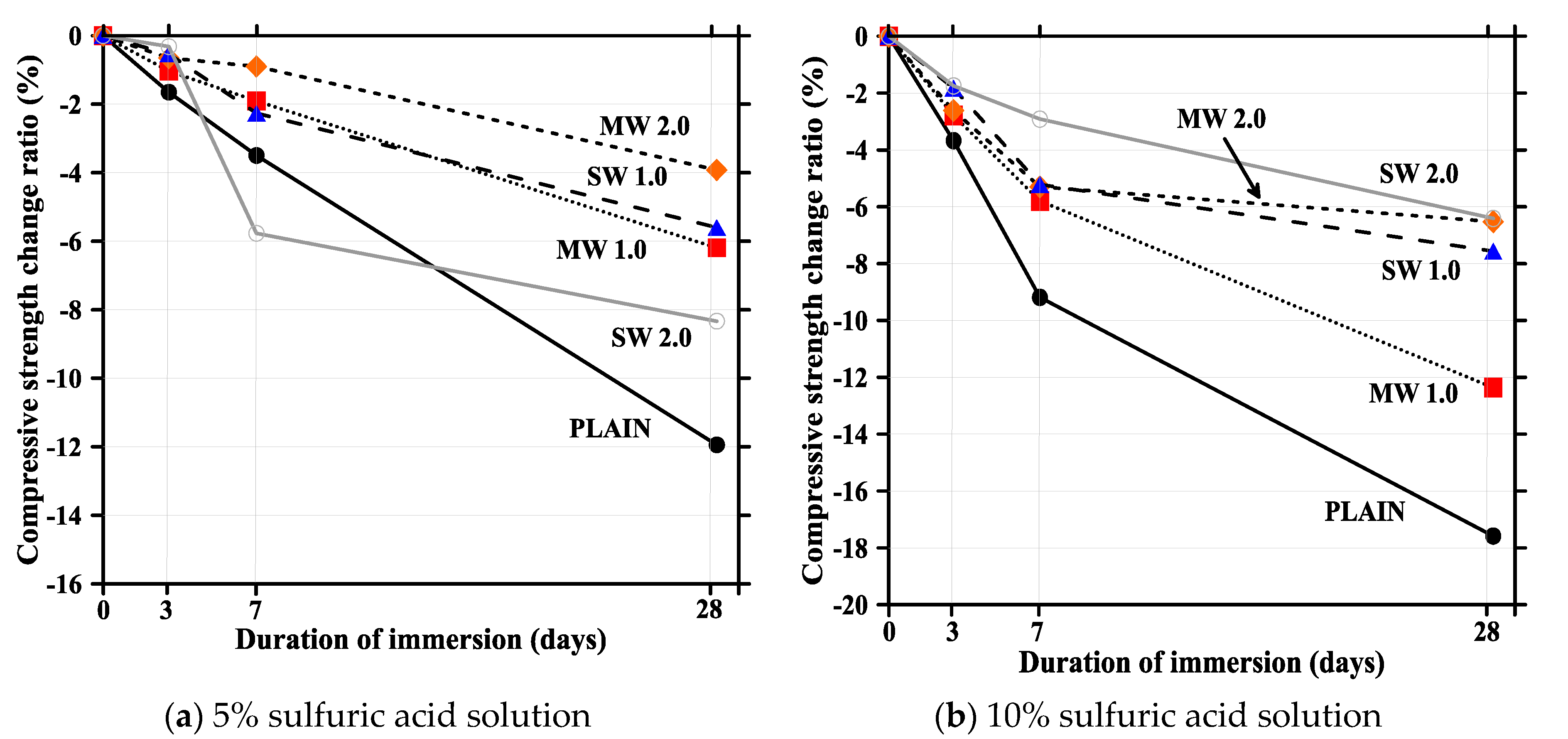Applsci 11 02226 g008