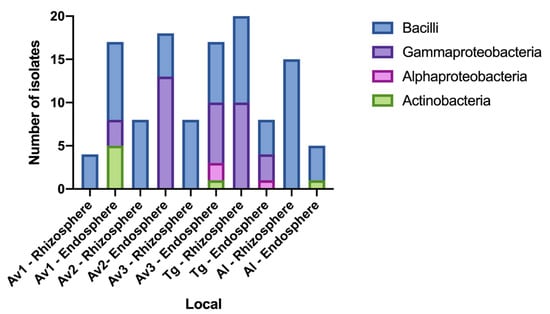 Applsci 11 02233 g0a3