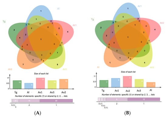 Applsci 11 02233 g0a4