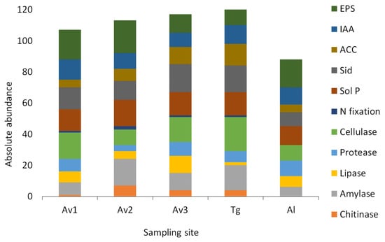 Applsci 11 02233 g0a5
