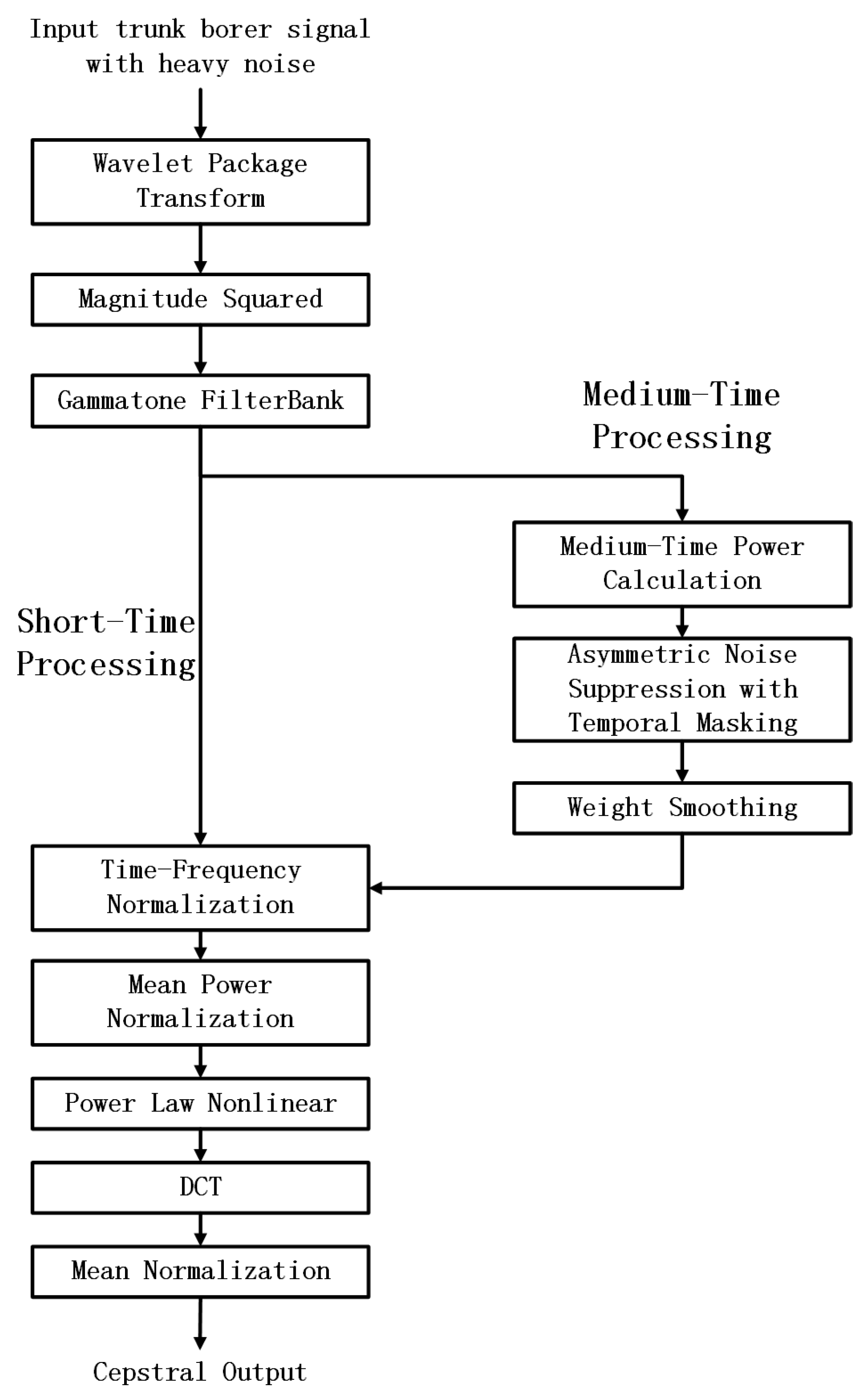 Applsci 11 02236 g004 Applsci 11 02236 g004