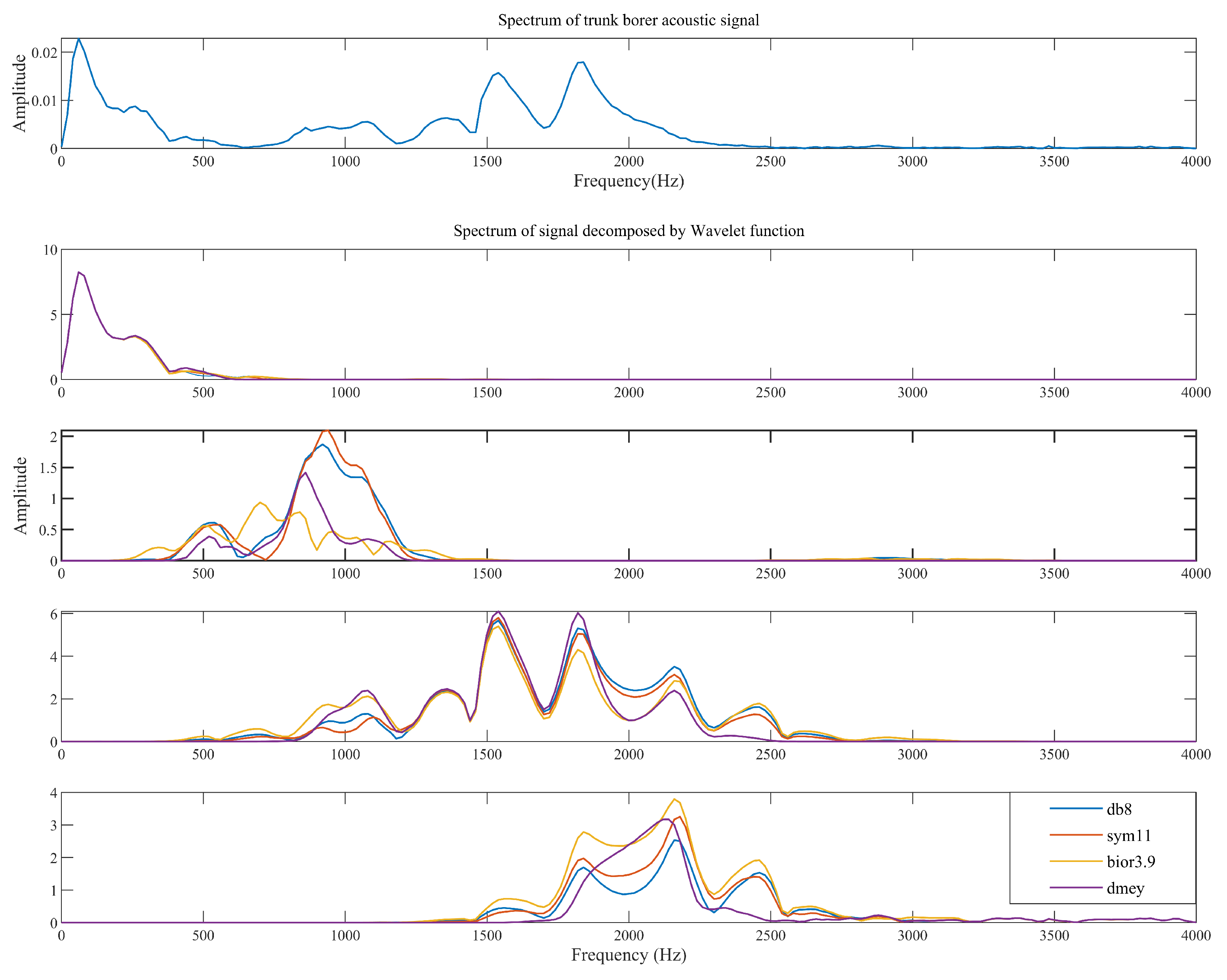 Applsci 11 02236 g006 Applsci 11 02236 g006