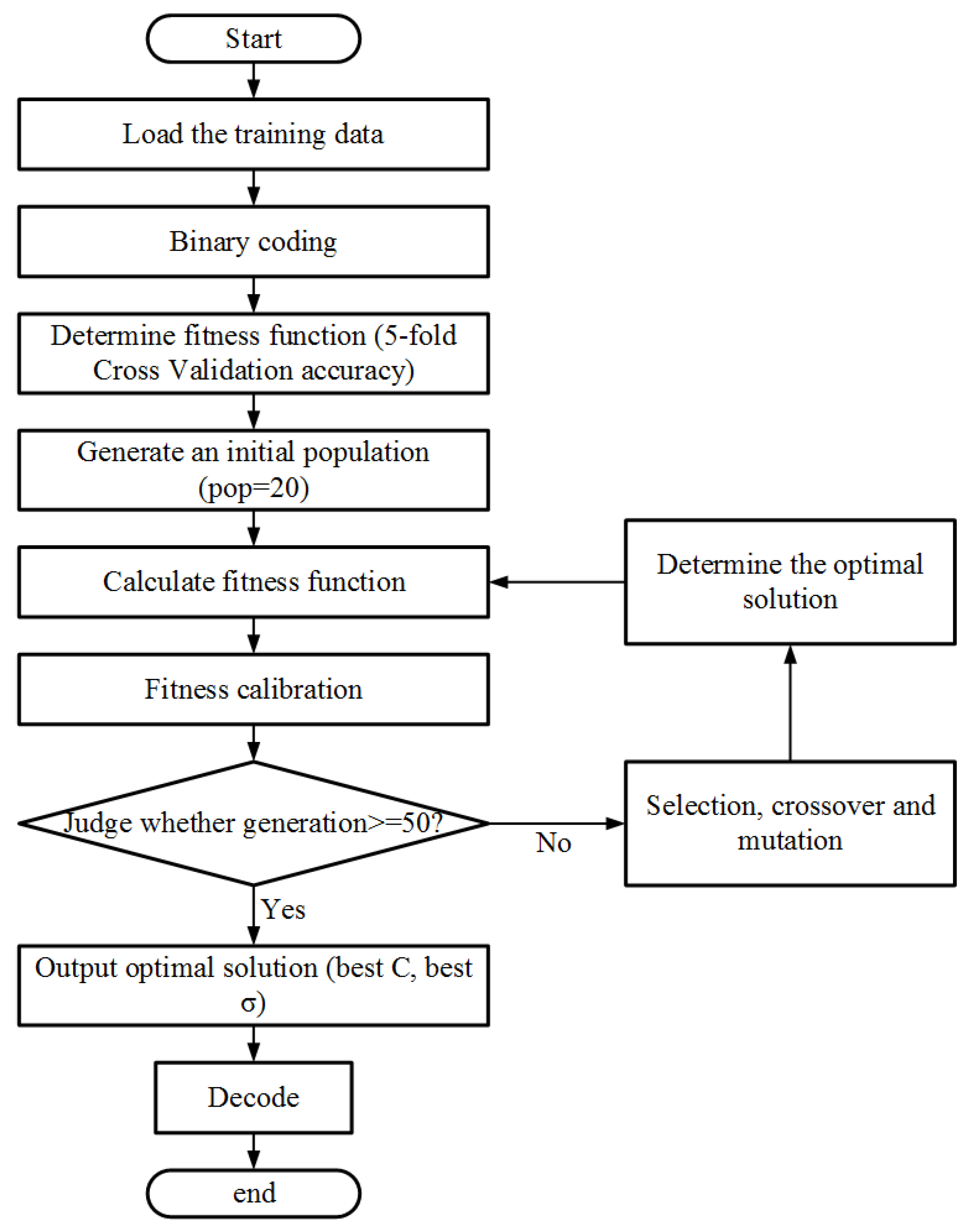 Applsci 11 02236 g008 Applsci 11 02236 g008