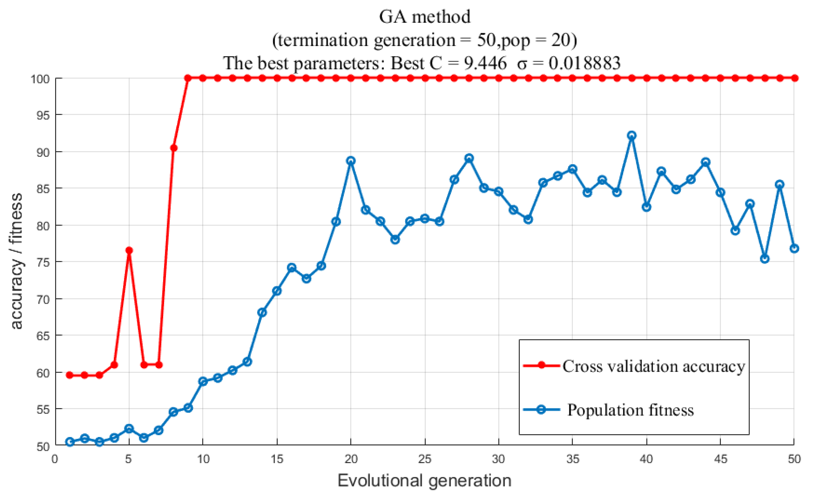Applsci 11 02236 g009 Applsci 11 02236 g009