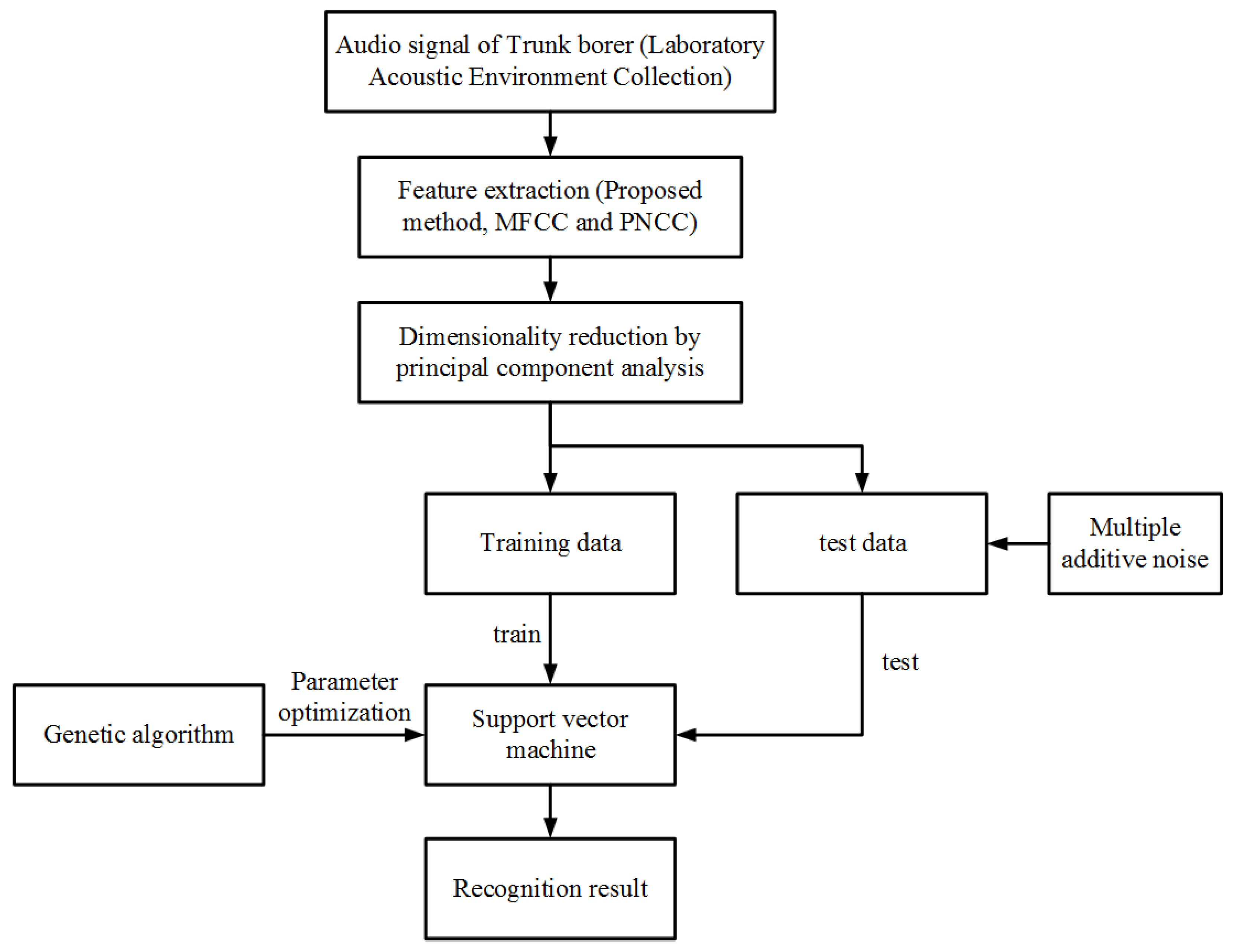 Applsci 11 02236 g011 Applsci 11 02236 g011