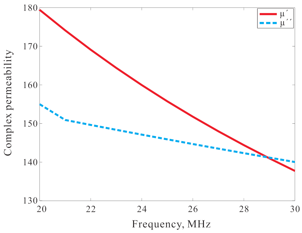 Applsci 11 02237 g001 Applsci 11 02237 g001
