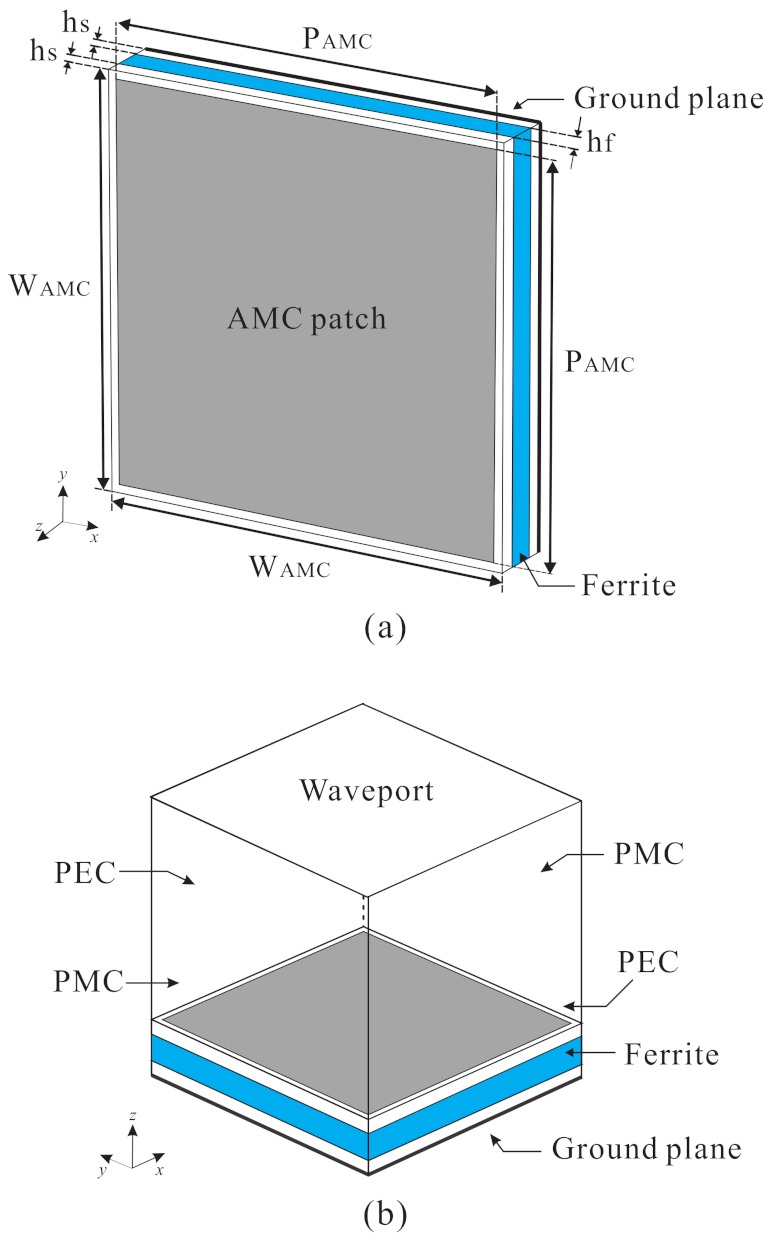 Applsci 11 02237 g002 Applsci 11 02237 g002