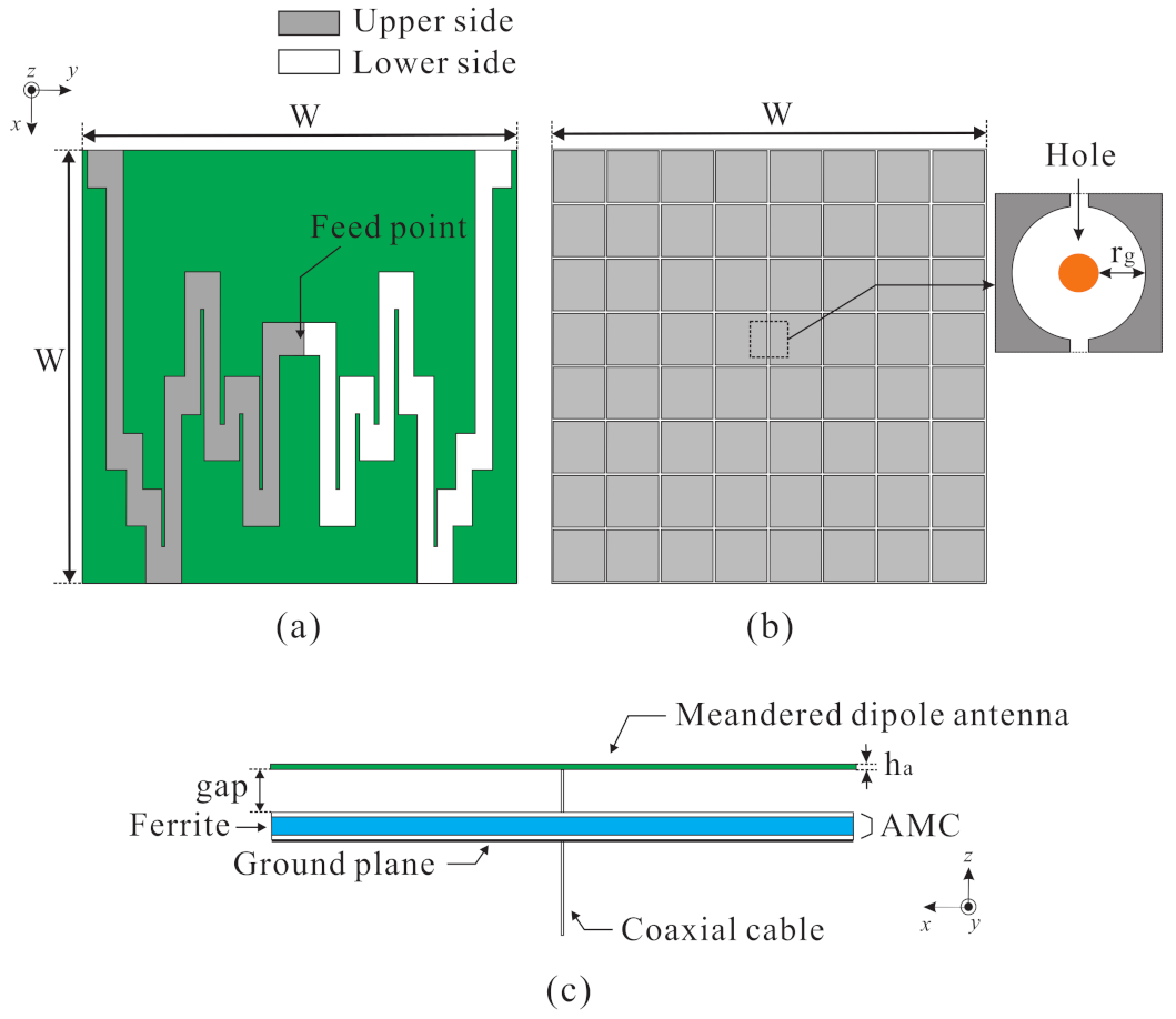 Applsci 11 02237 g005 Applsci 11 02237 g005