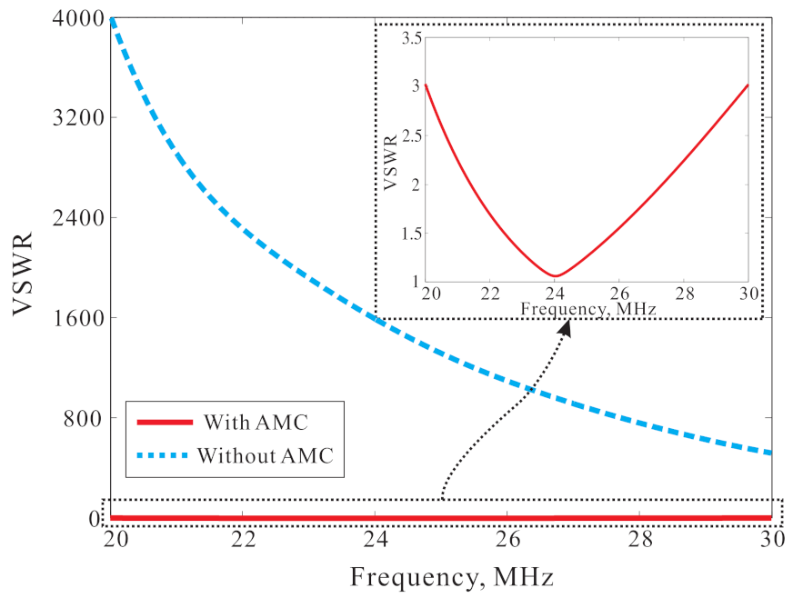 Applsci 11 02237 g008 Applsci 11 02237 g008