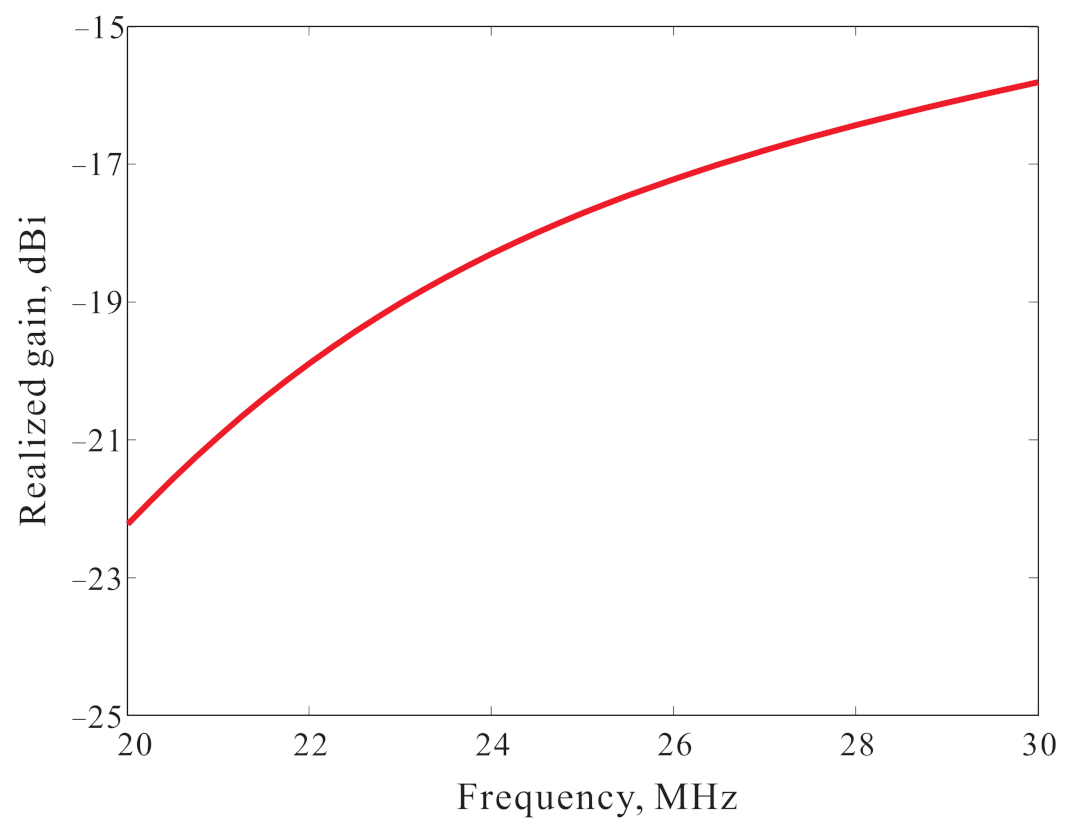 Applsci 11 02237 g010 Applsci 11 02237 g010