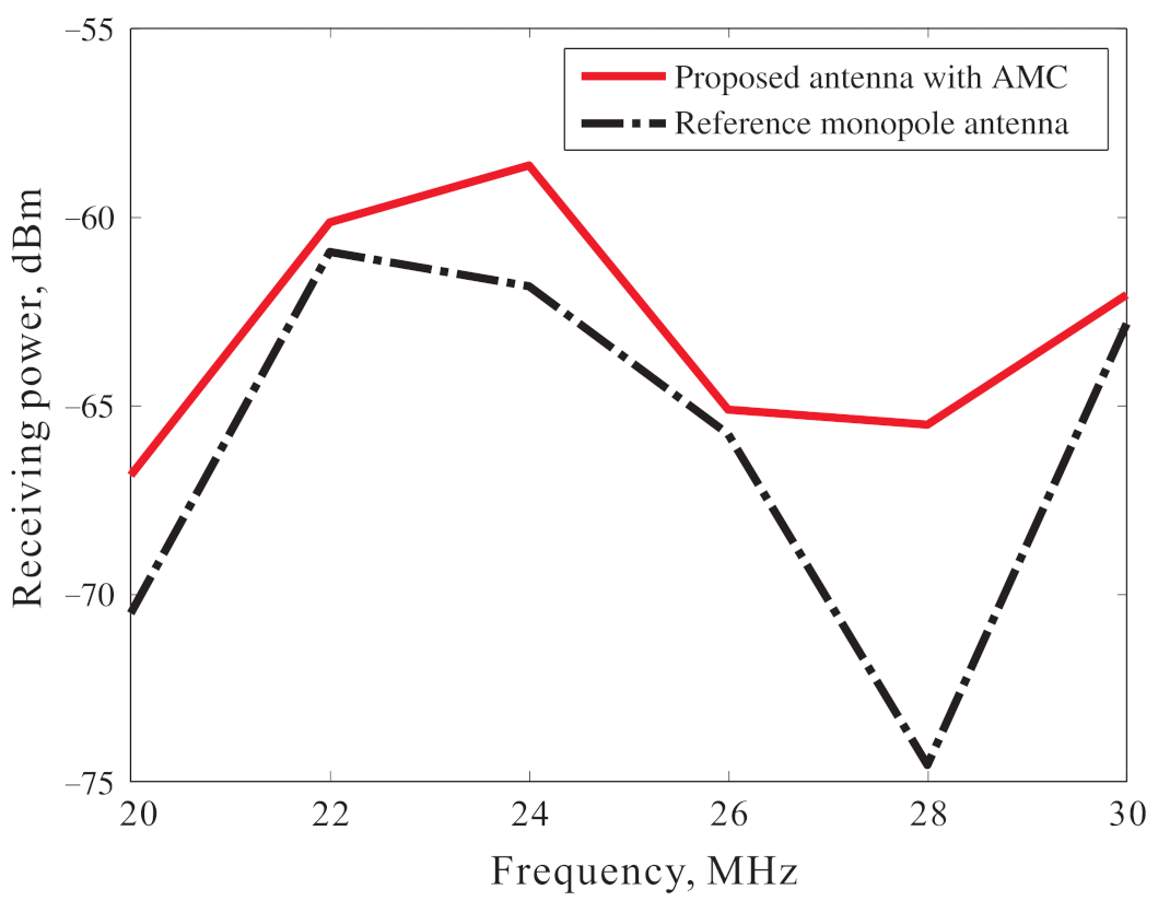 Applsci 11 02237 g012 Applsci 11 02237 g012