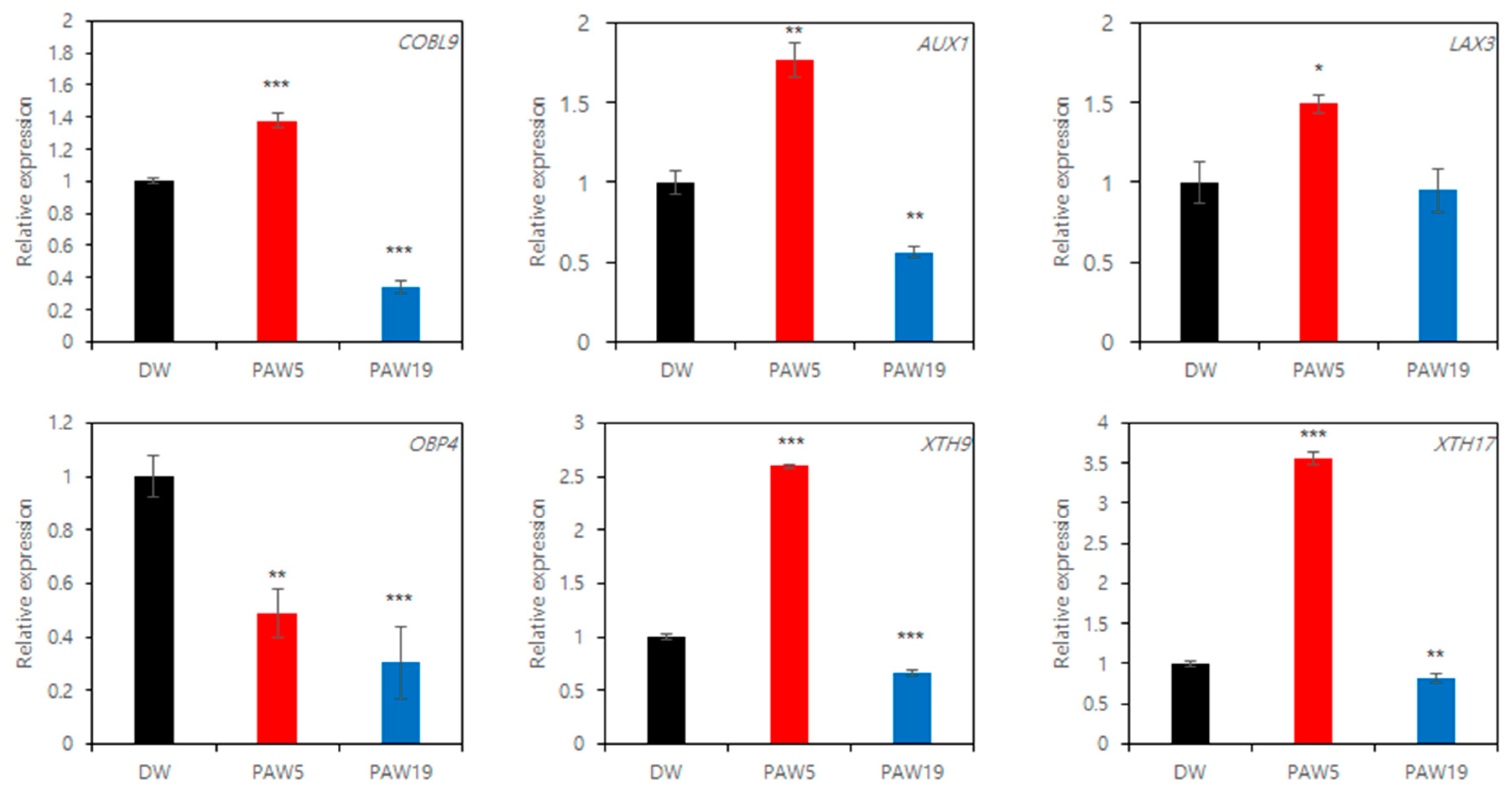 Applsci 11 02240 g006
