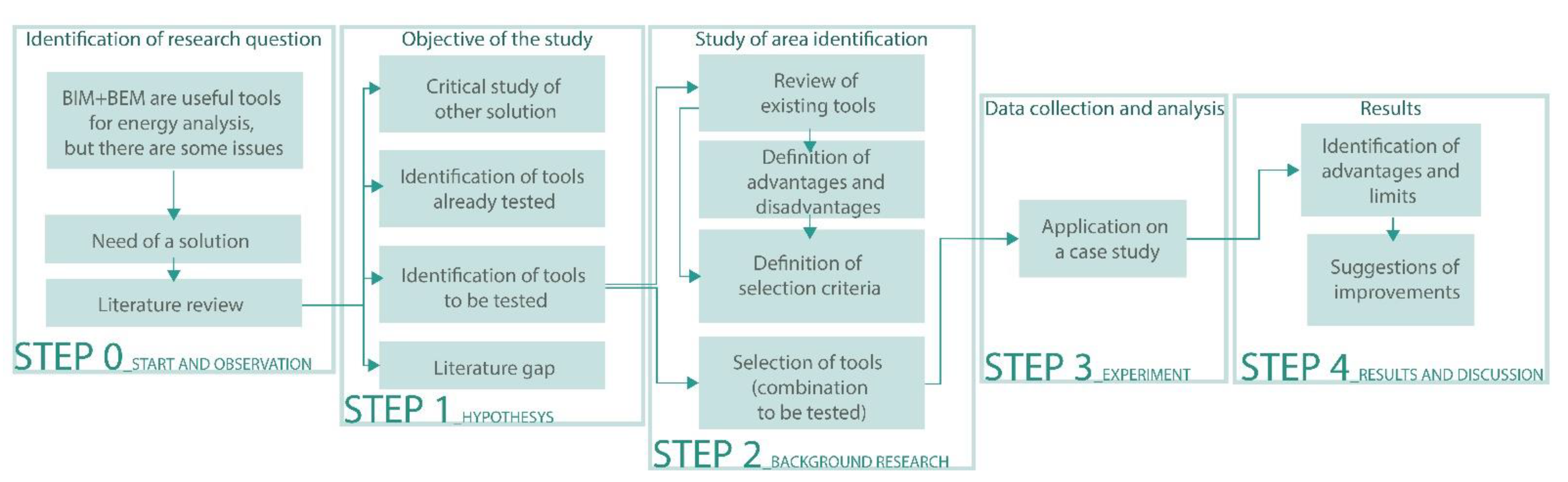 Applsci 11 02252 g001