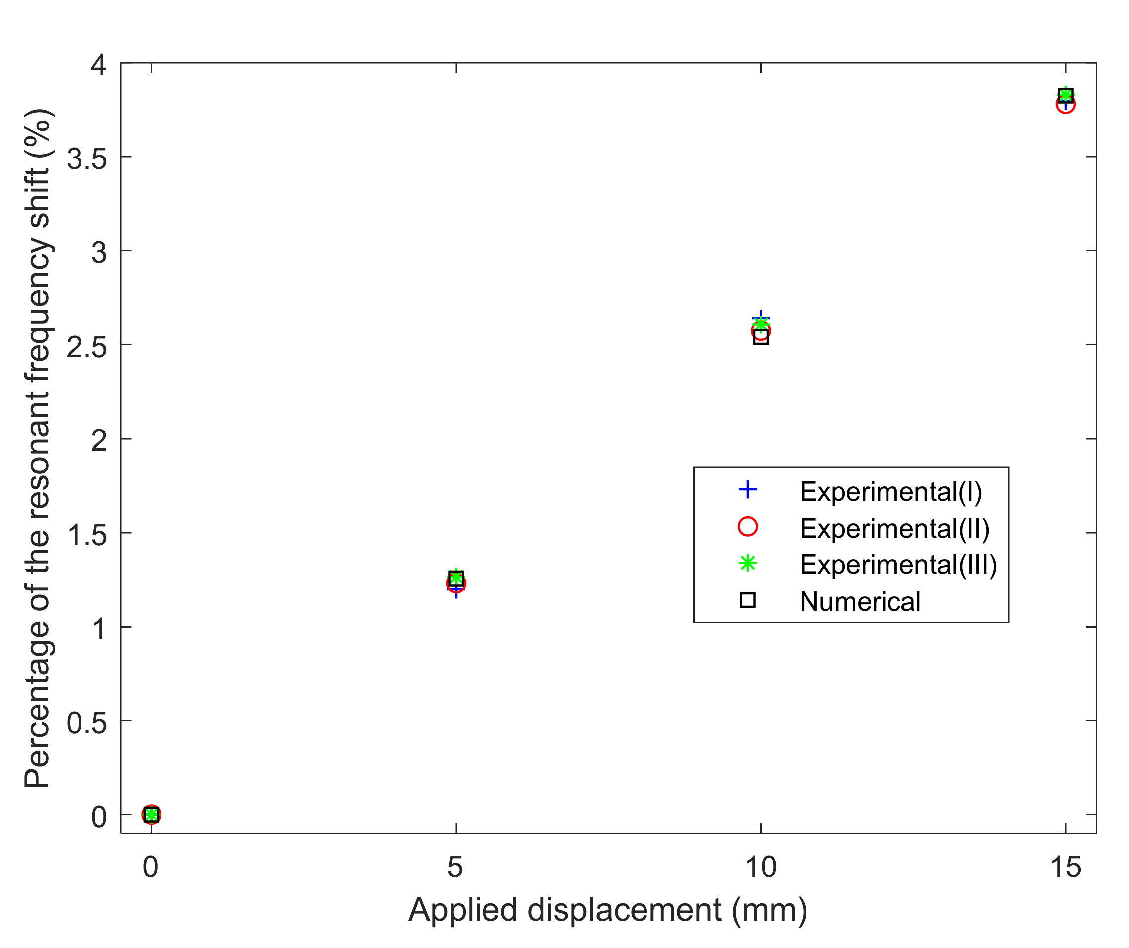 Applsci 11 02255 g007 Applsci 11 02255 g007