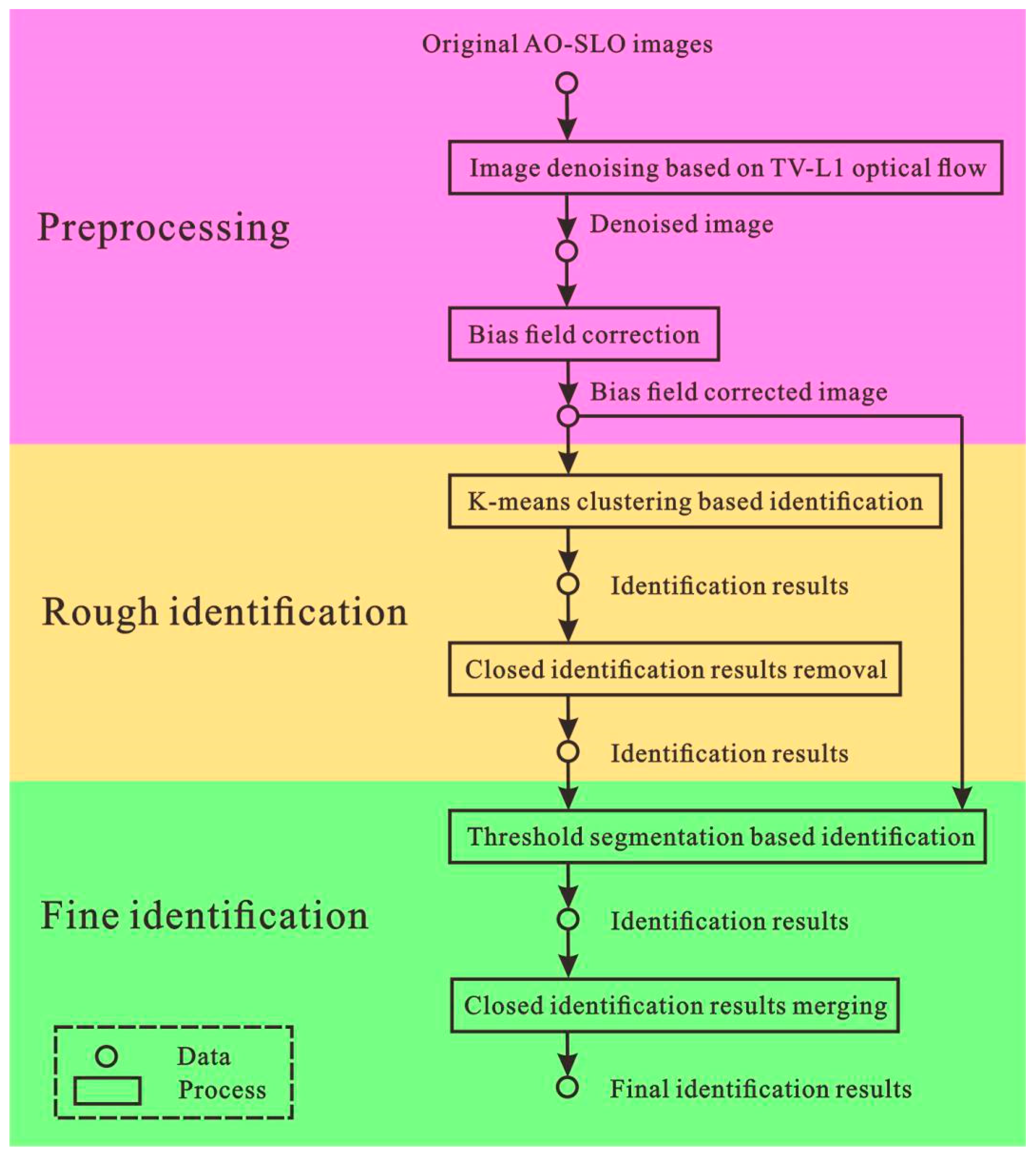 Applsci 11 02259 g001