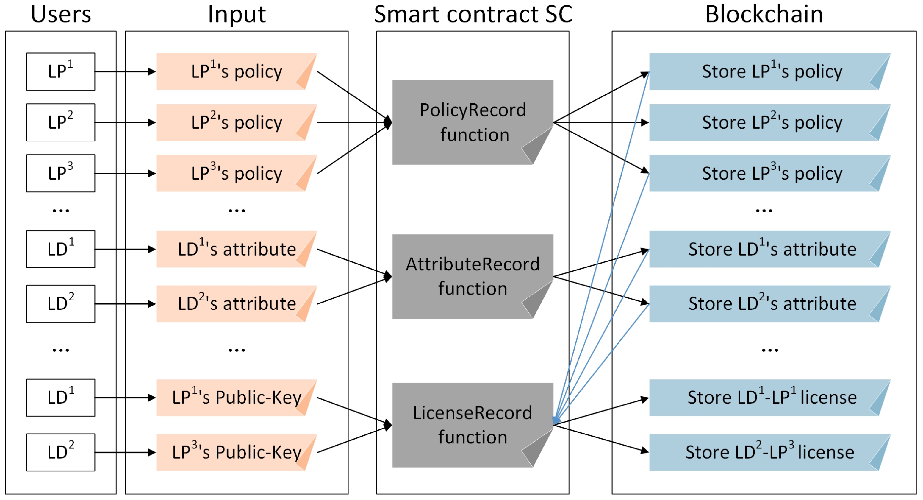 Applsci 11 02260 g004 Applsci 11 02260 g004