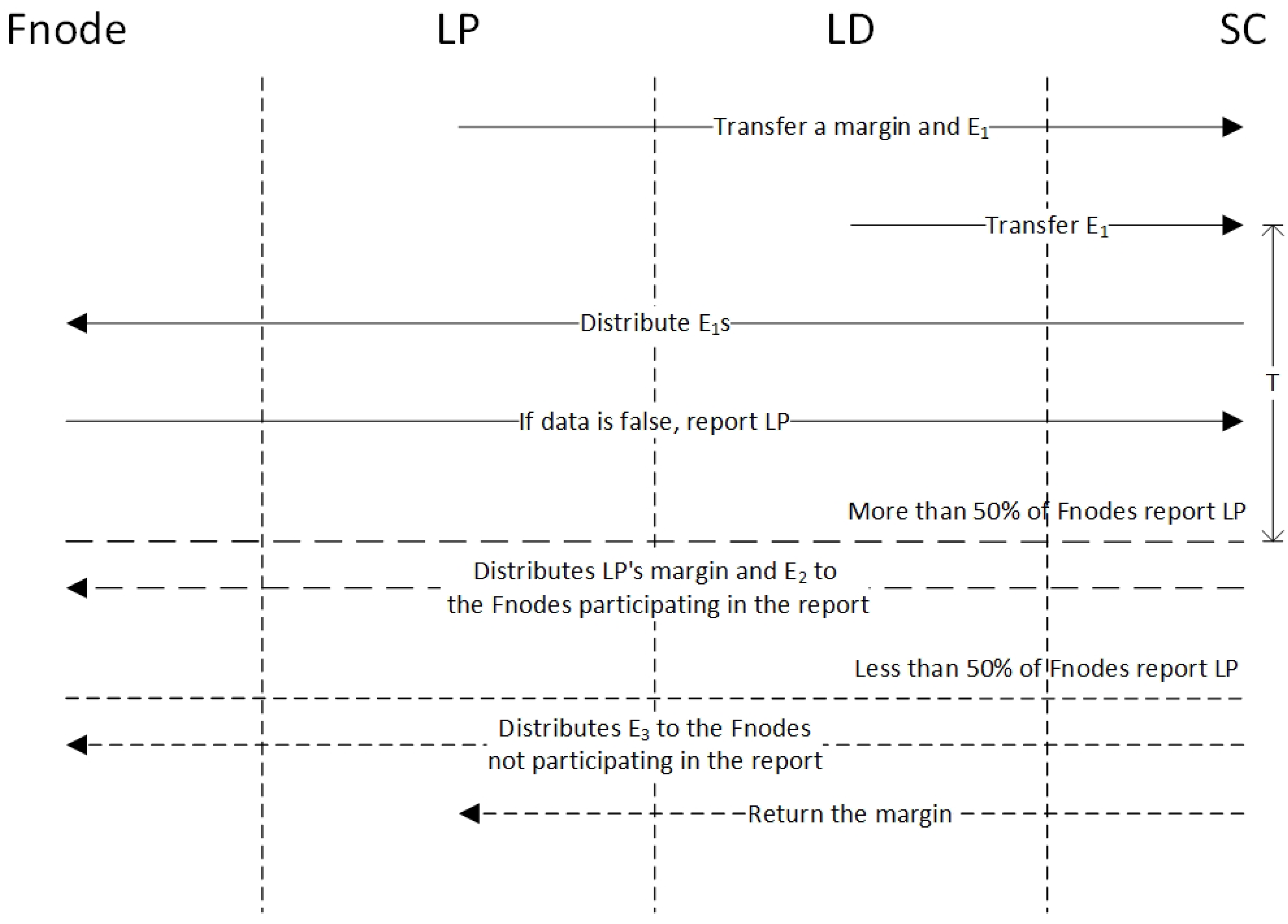 Applsci 11 02260 g007 Applsci 11 02260 g007