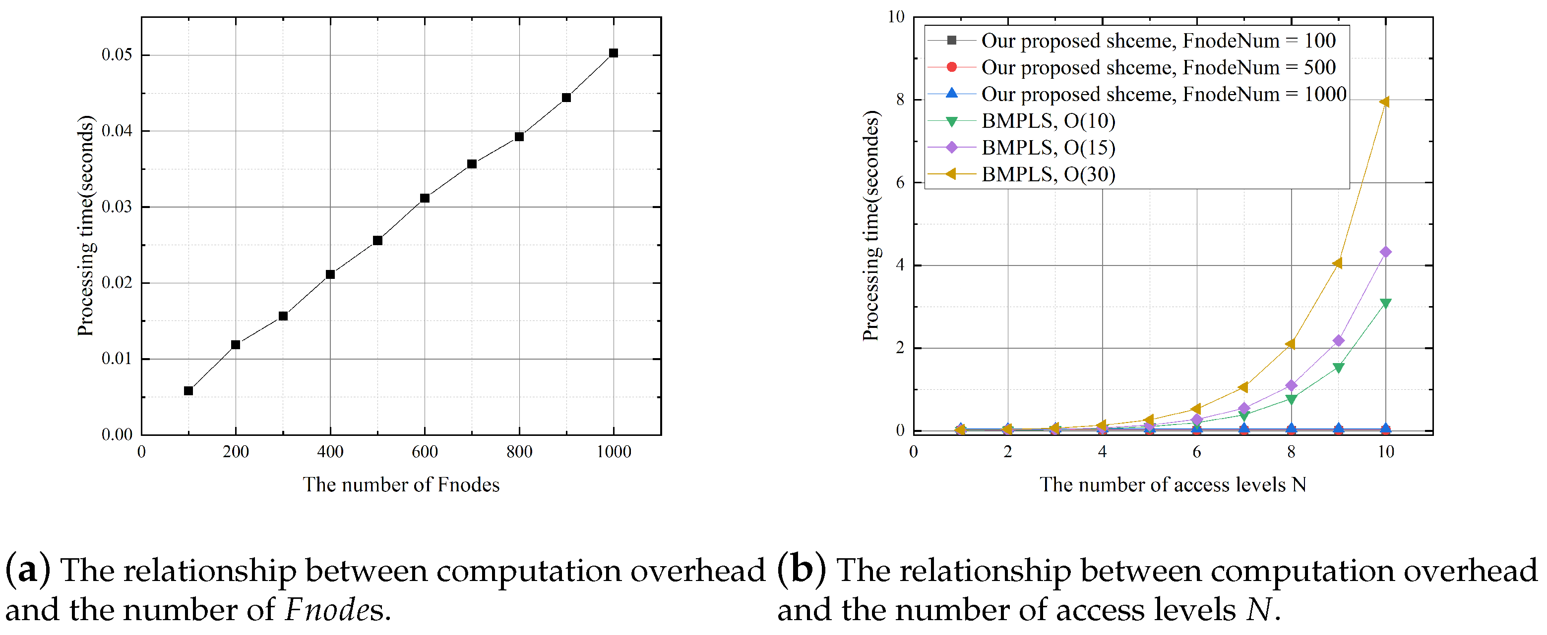 Applsci 11 02260 g008 Applsci 11 02260 g008