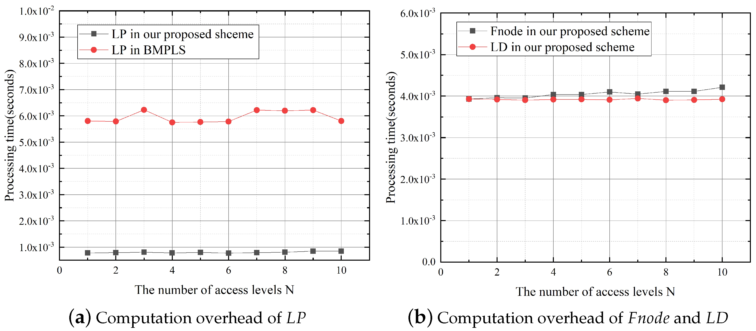 Applsci 11 02260 g009 Applsci 11 02260 g009