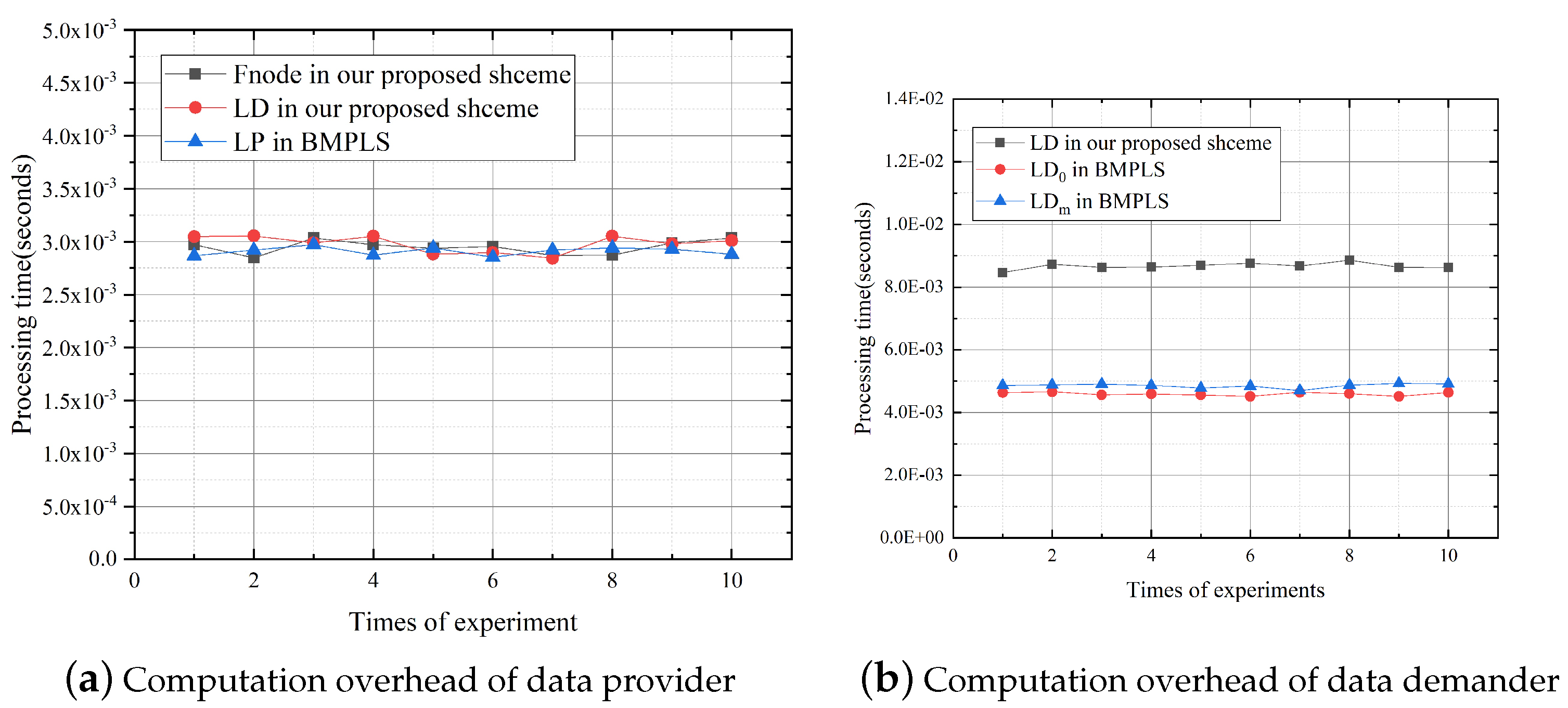 Applsci 11 02260 g010 Applsci 11 02260 g010