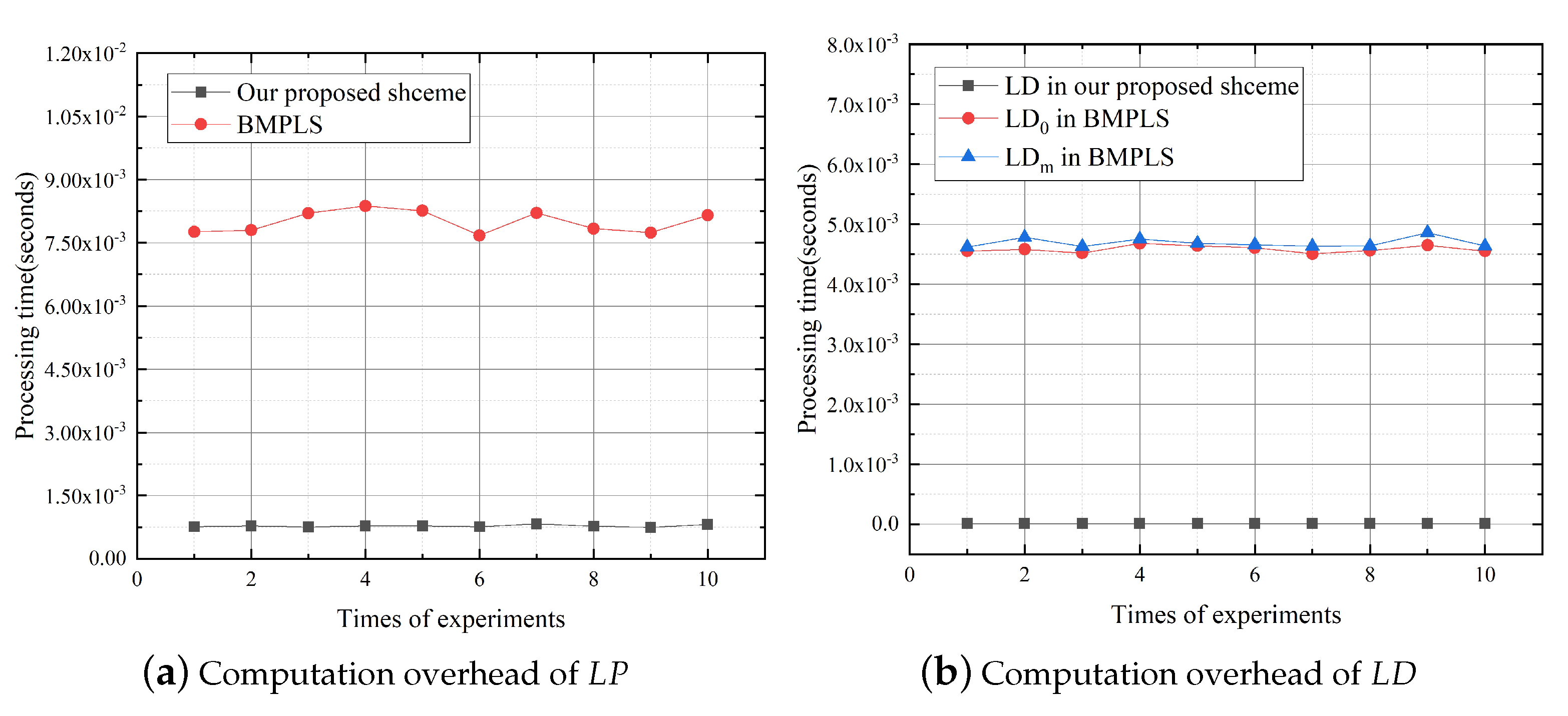 Applsci 11 02260 g011 Applsci 11 02260 g011