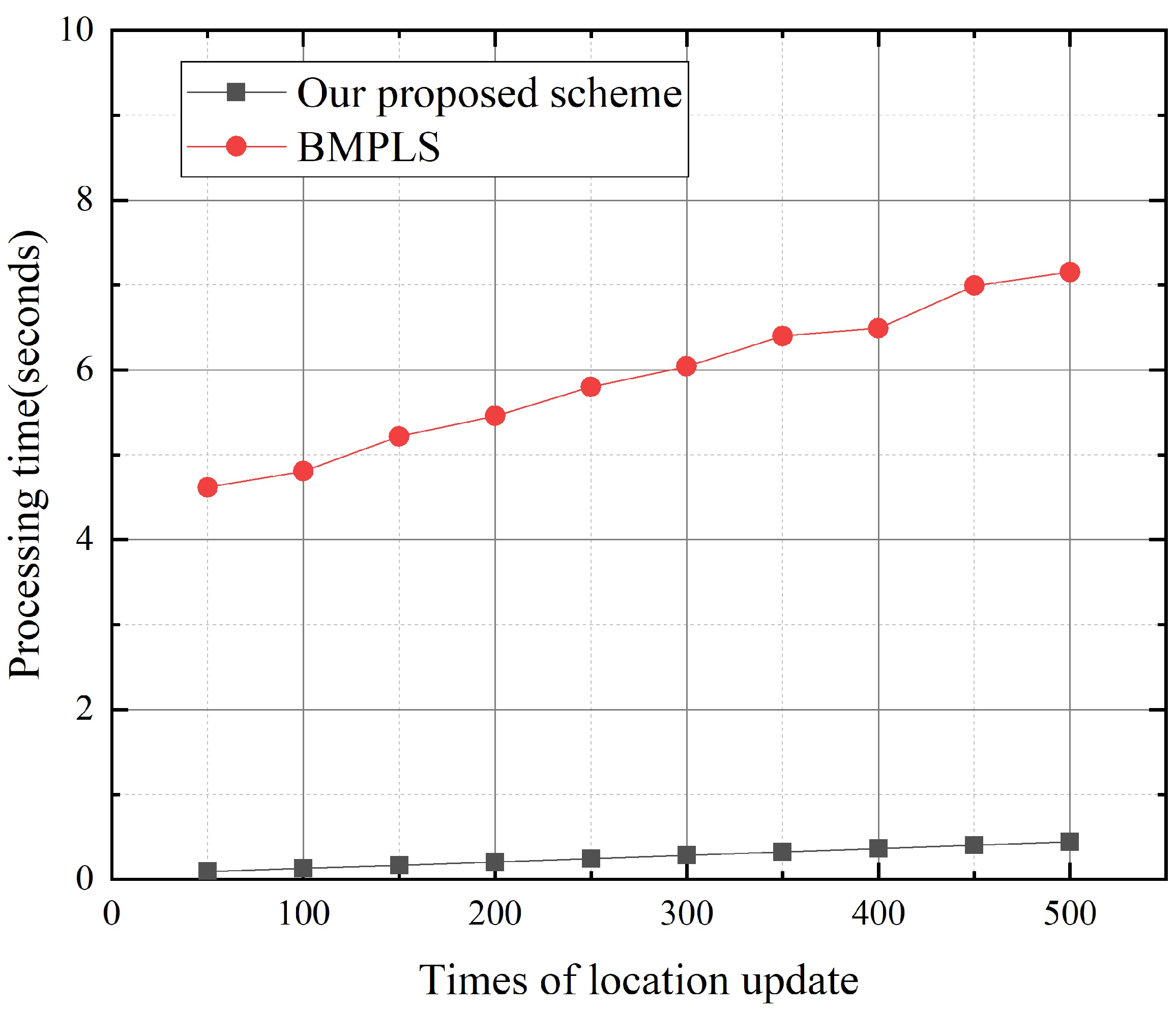 Applsci 11 02260 g012 Applsci 11 02260 g012
