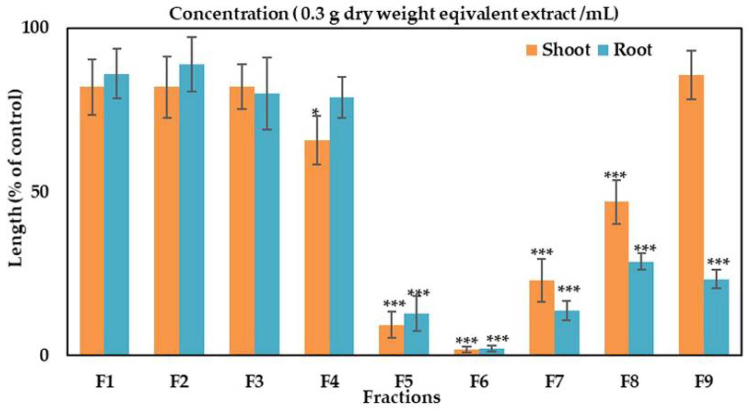 Applsci 11 02264 g002