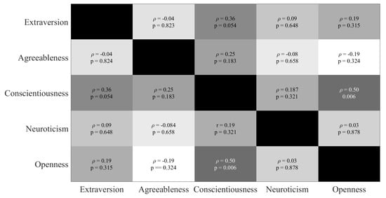 Applsci 11 02271 g0a1