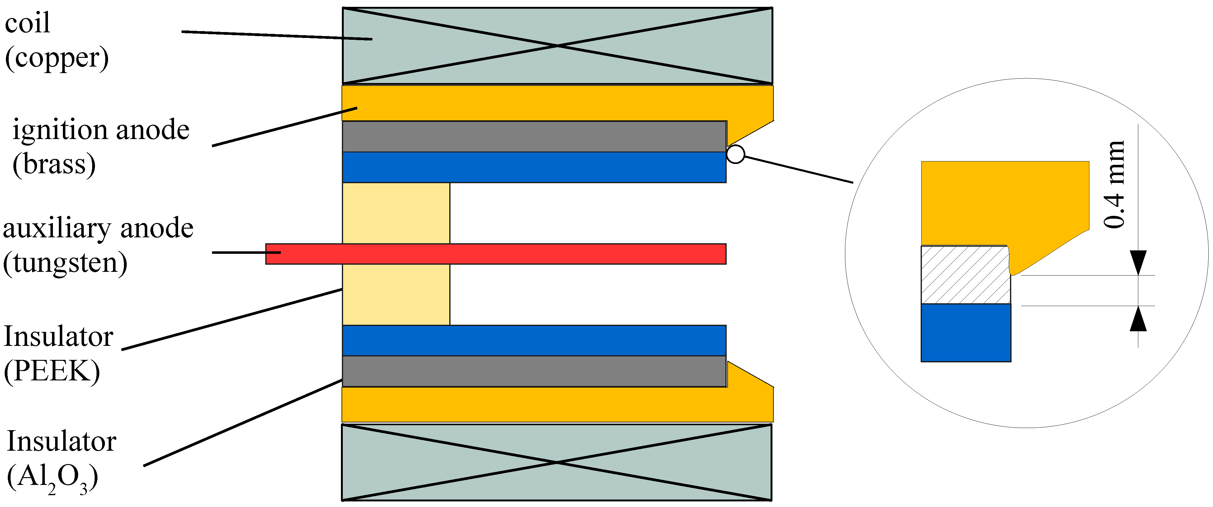 Applsci 11 02274 g001 Applsci 11 02274 g001
